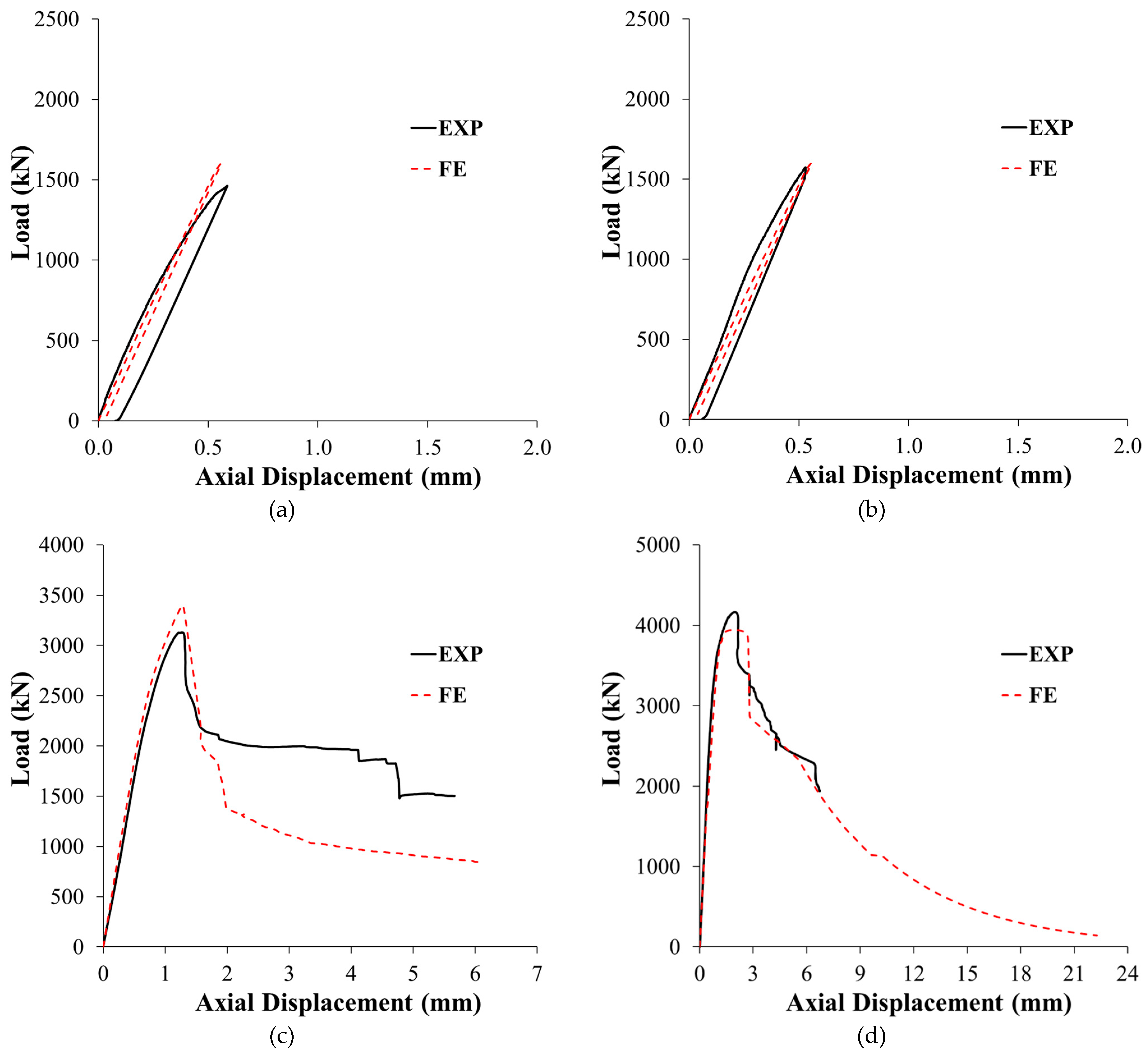 Preprints 90591 g019