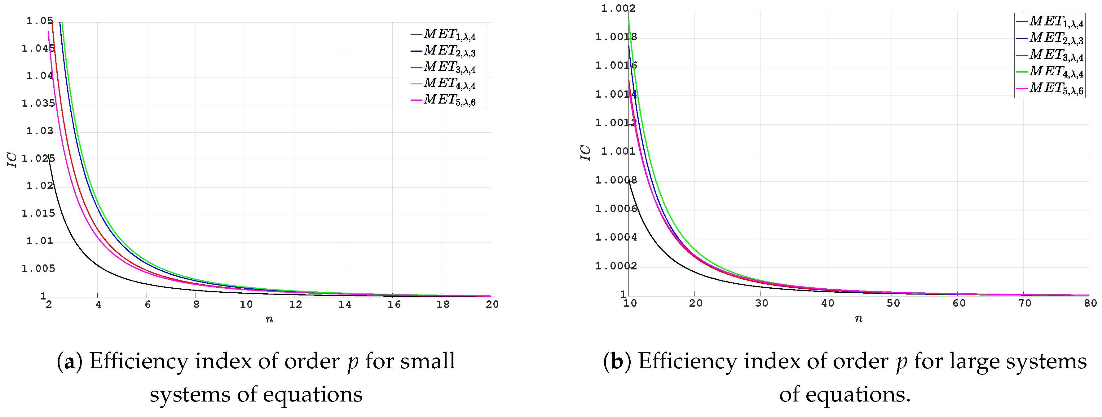 Preprints 84672 g001