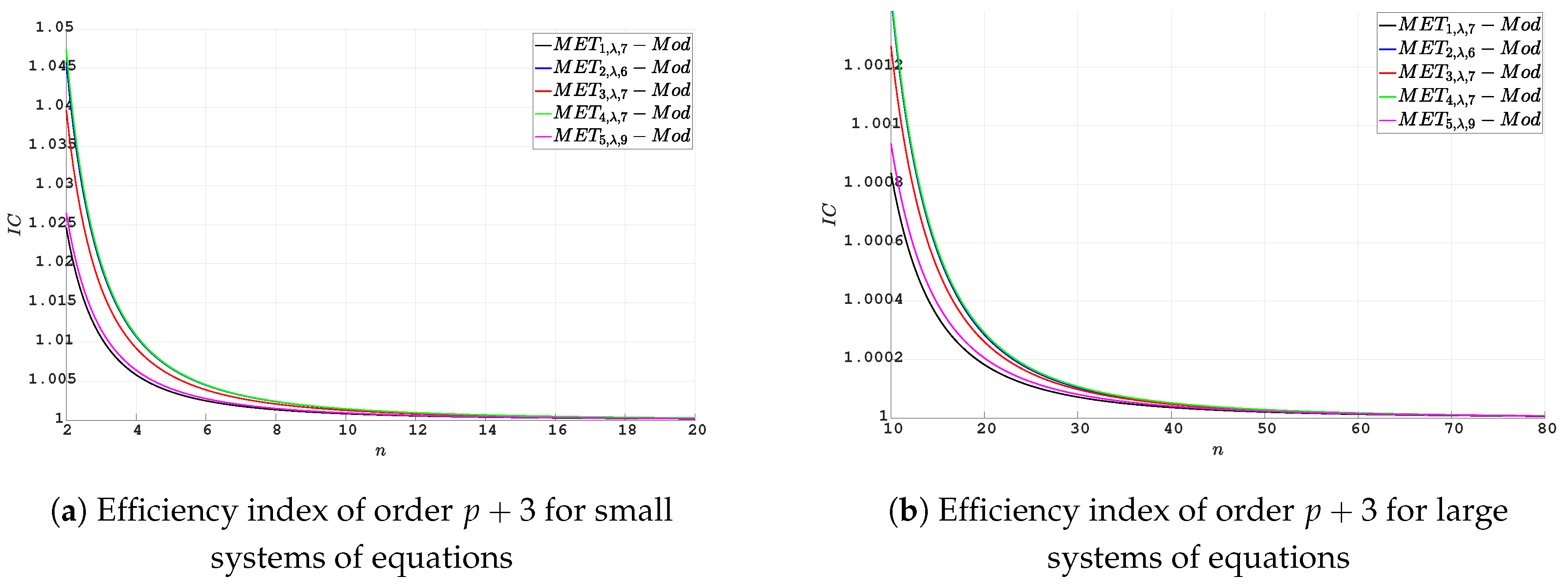 Preprints 84672 g002