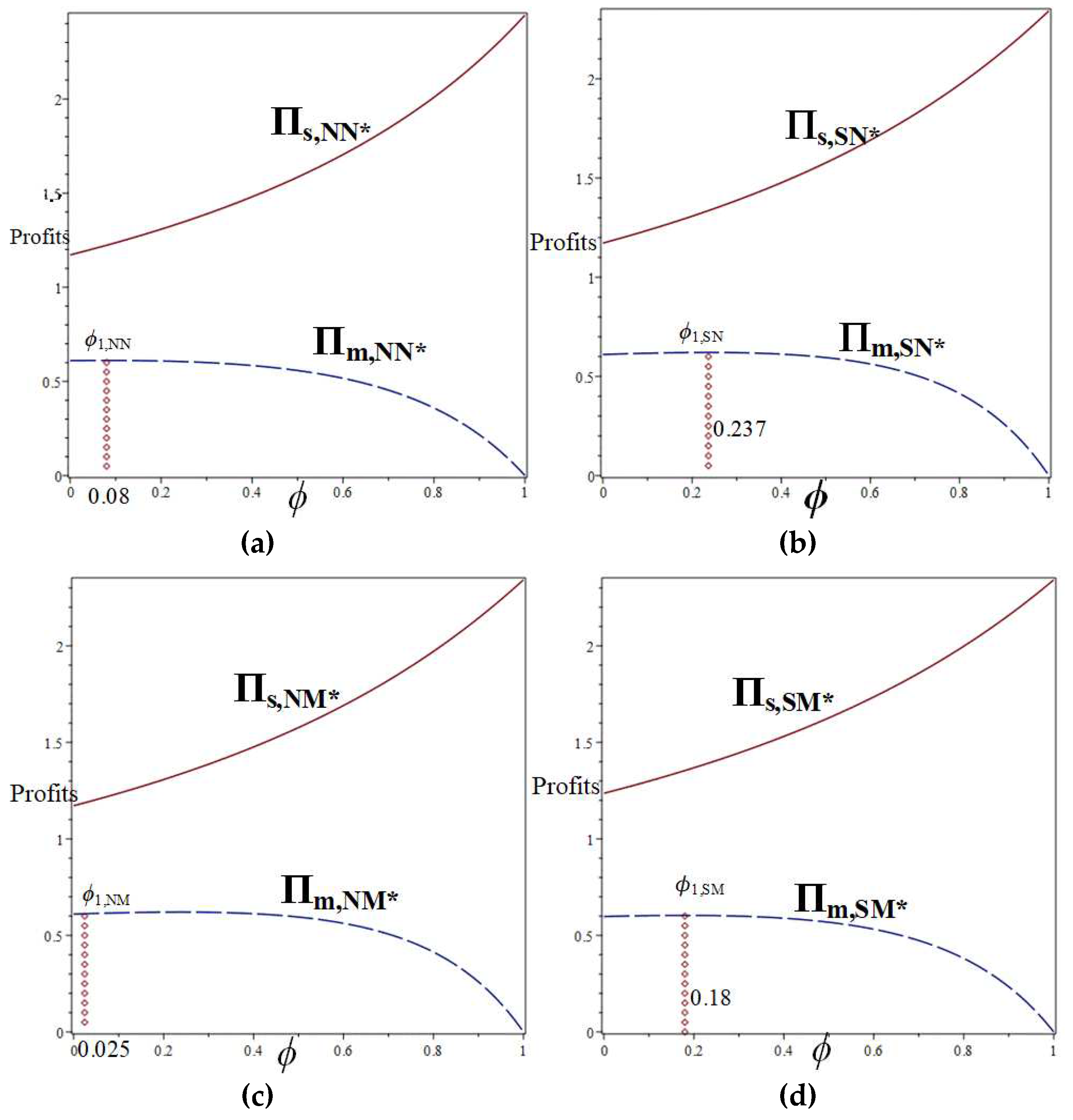 Preprints 86984 g003