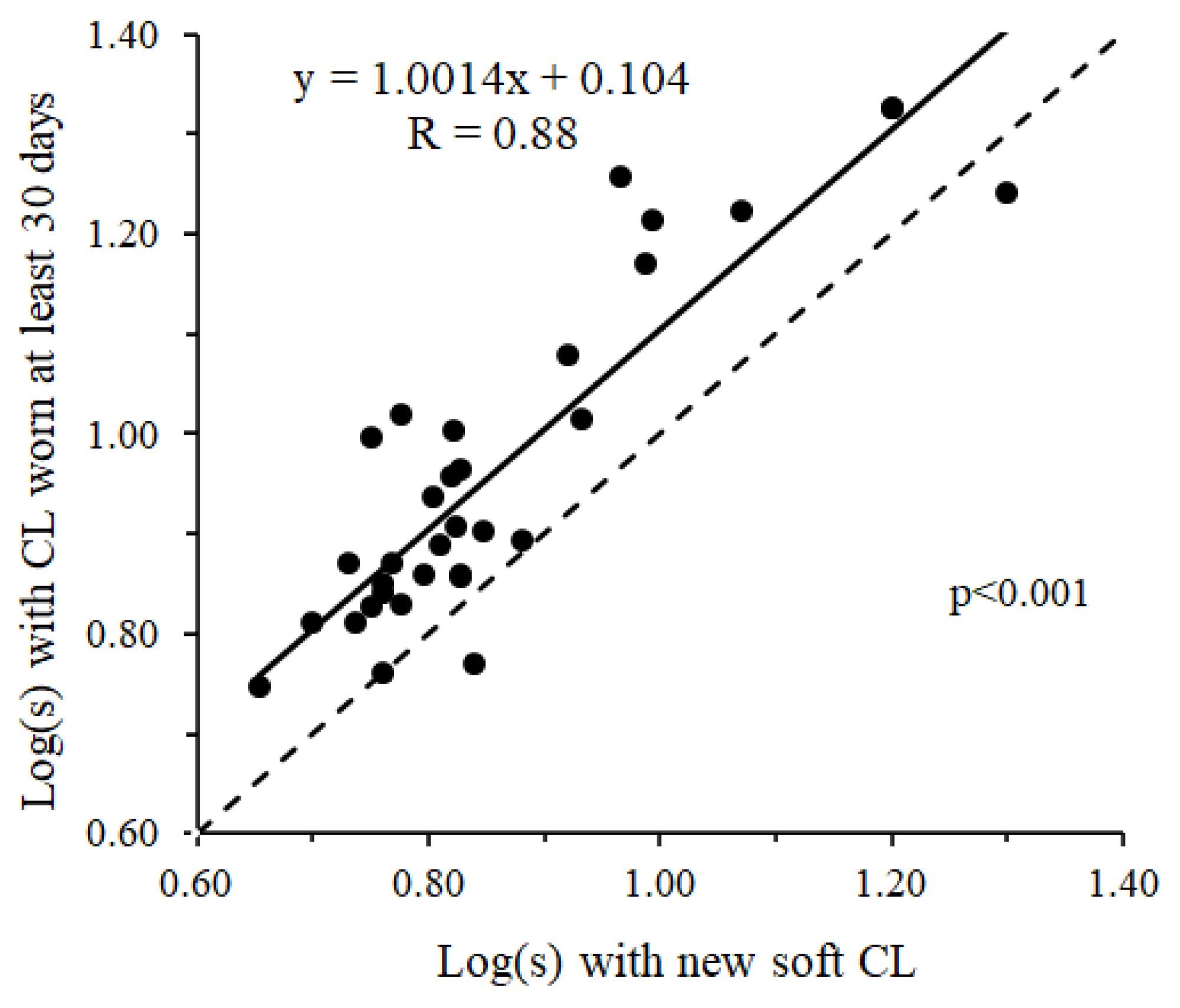 Preprints 111359 g002