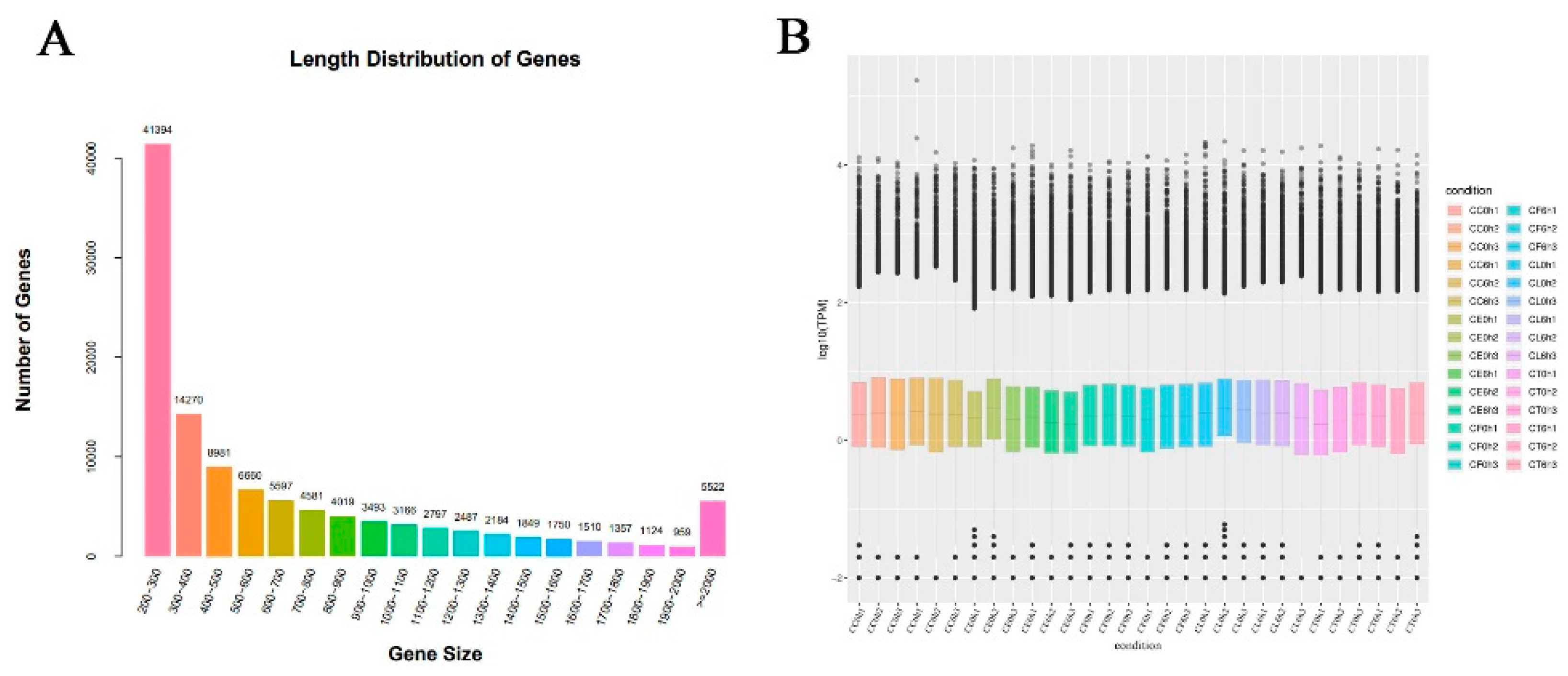 Preprints 86777 g002