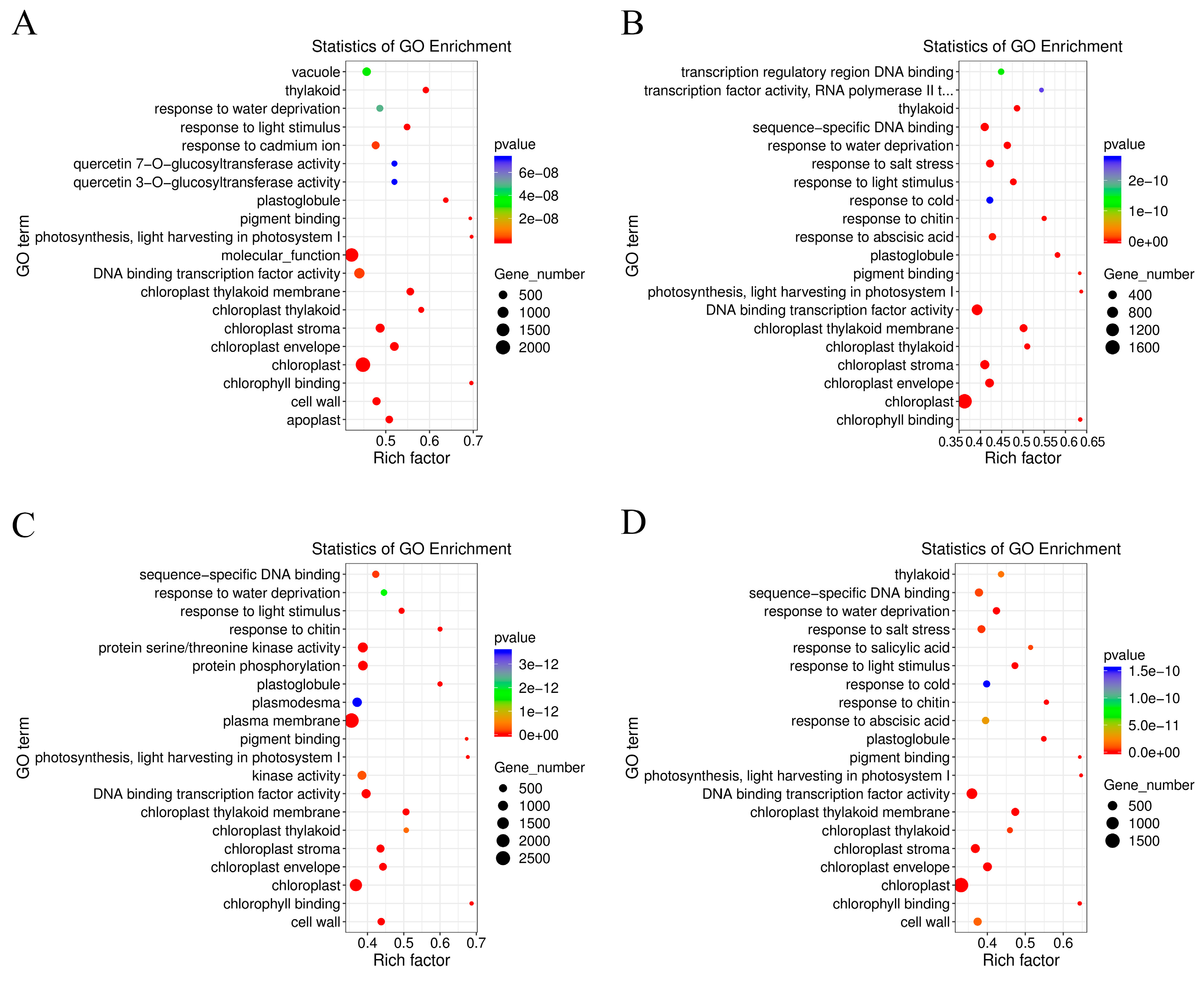 Preprints 86777 g004