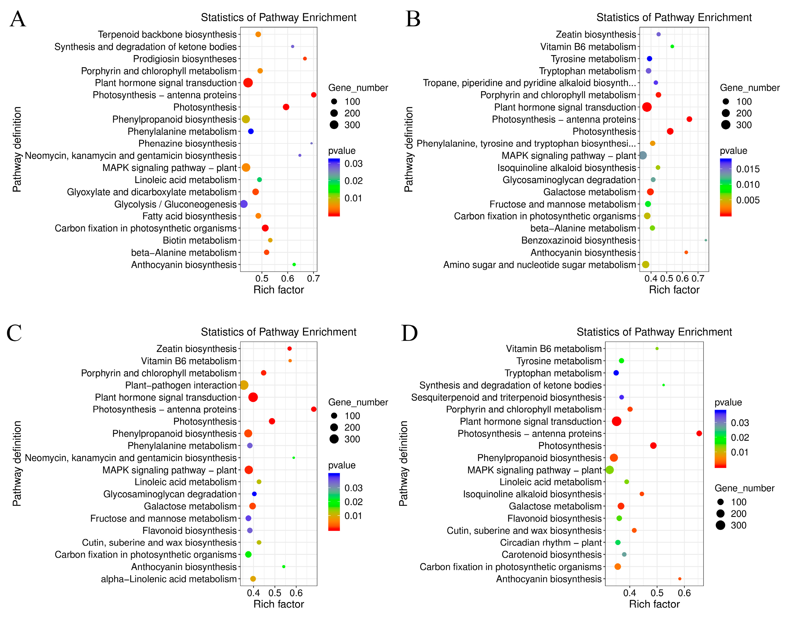 Preprints 86777 g005