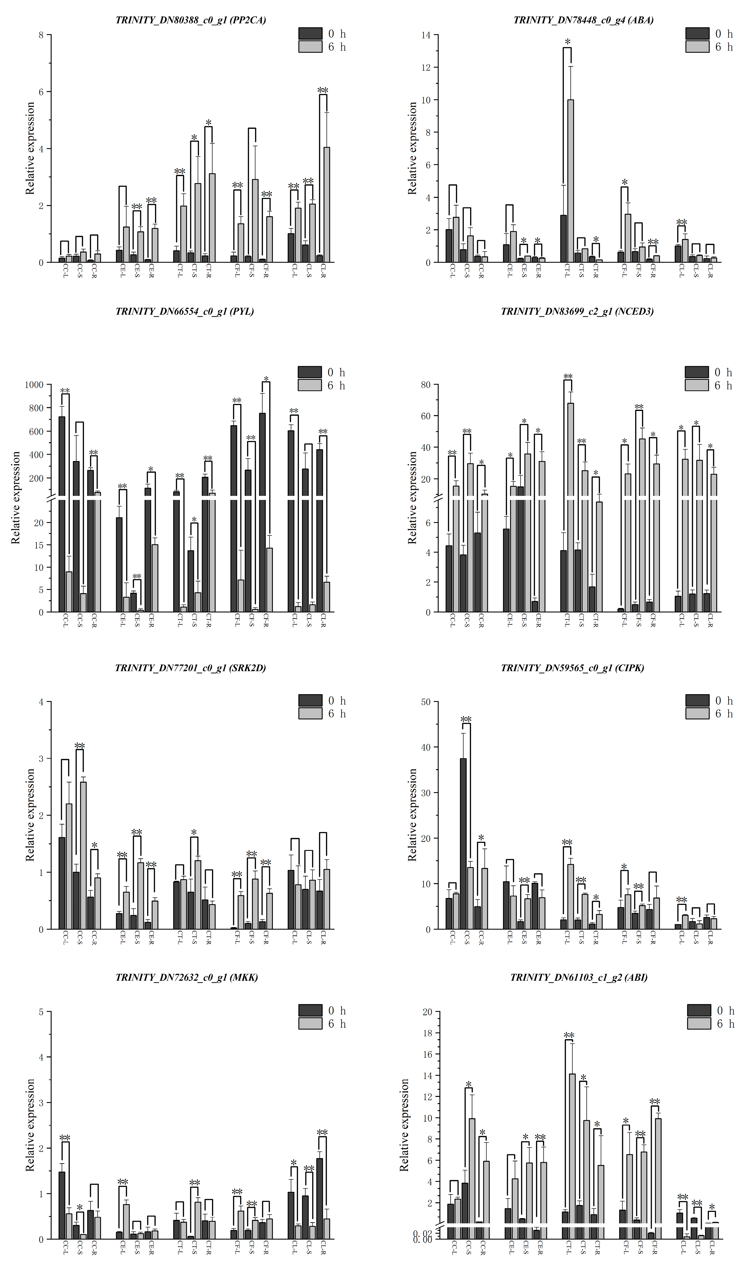 Preprints 86777 g009