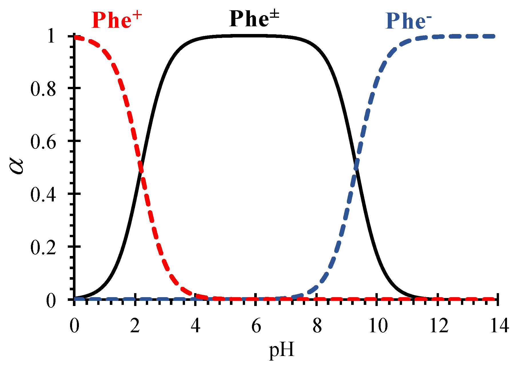 Preprints 72053 g002