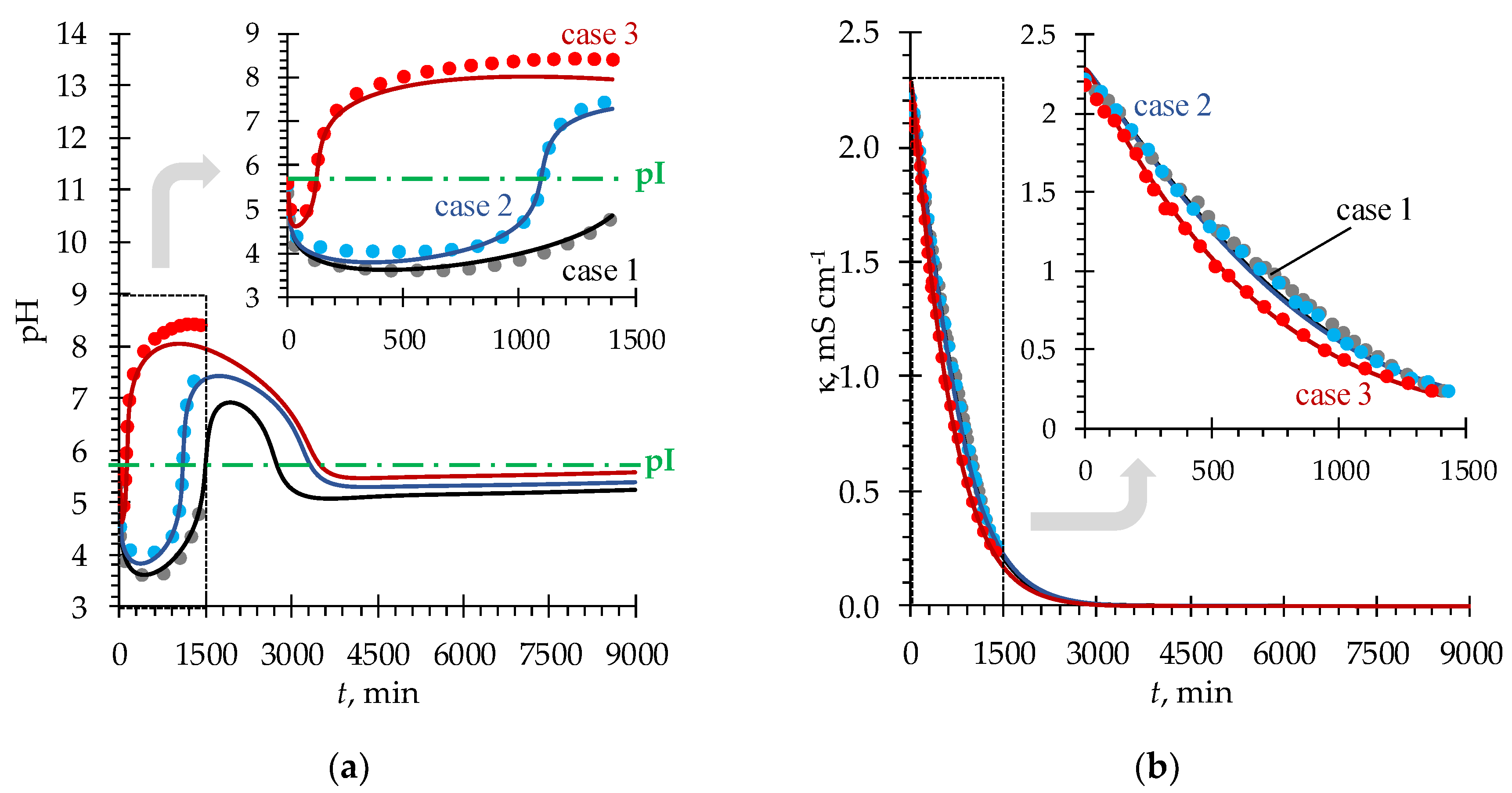 Preprints 72053 g003