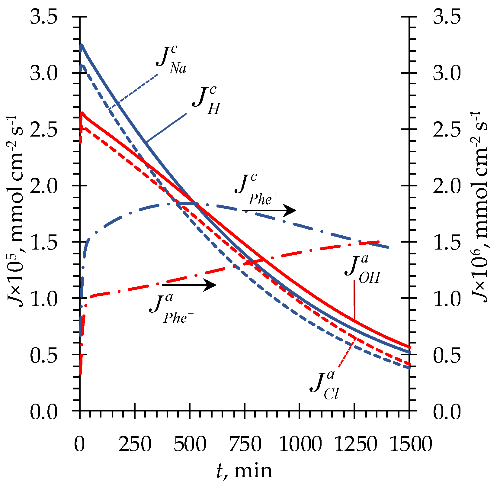 Preprints 72053 g004