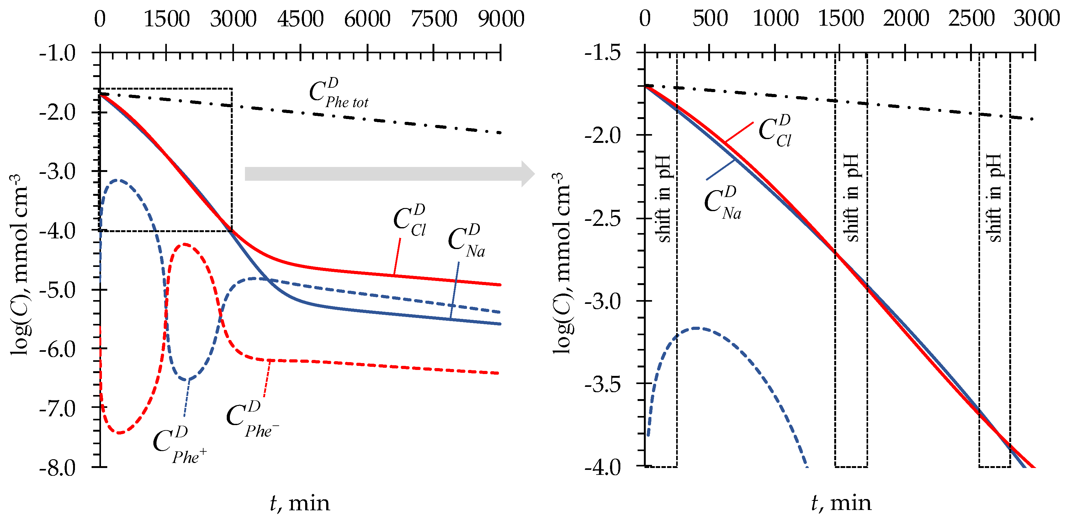 Preprints 72053 g005