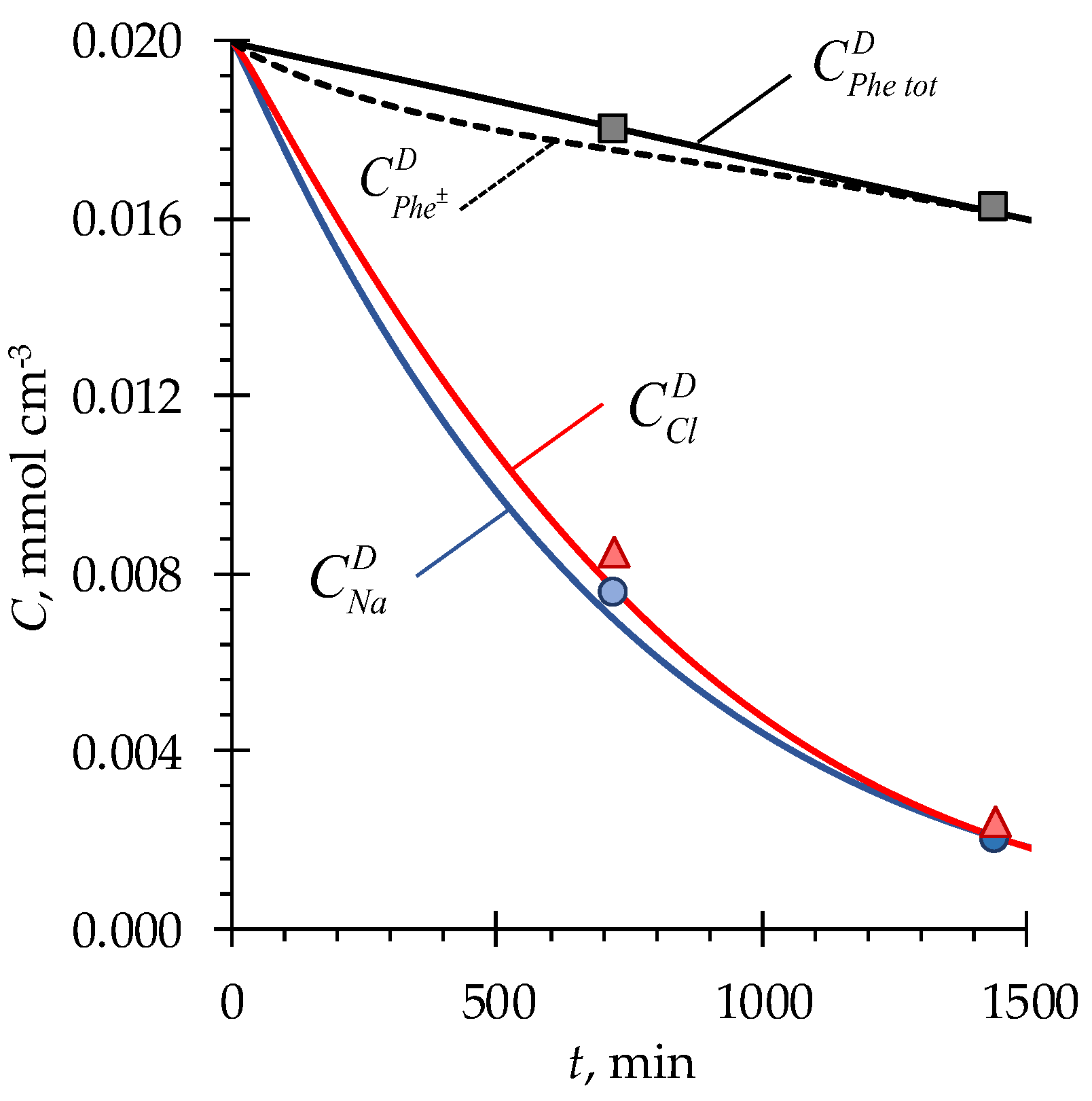 Preprints 72053 g006