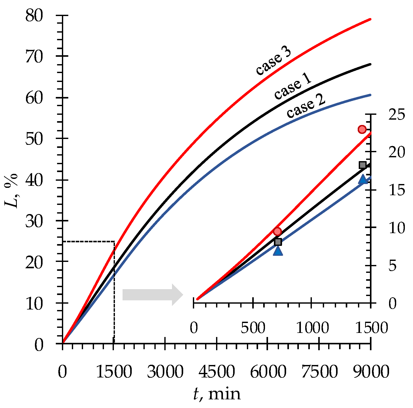 Preprints 72053 g007