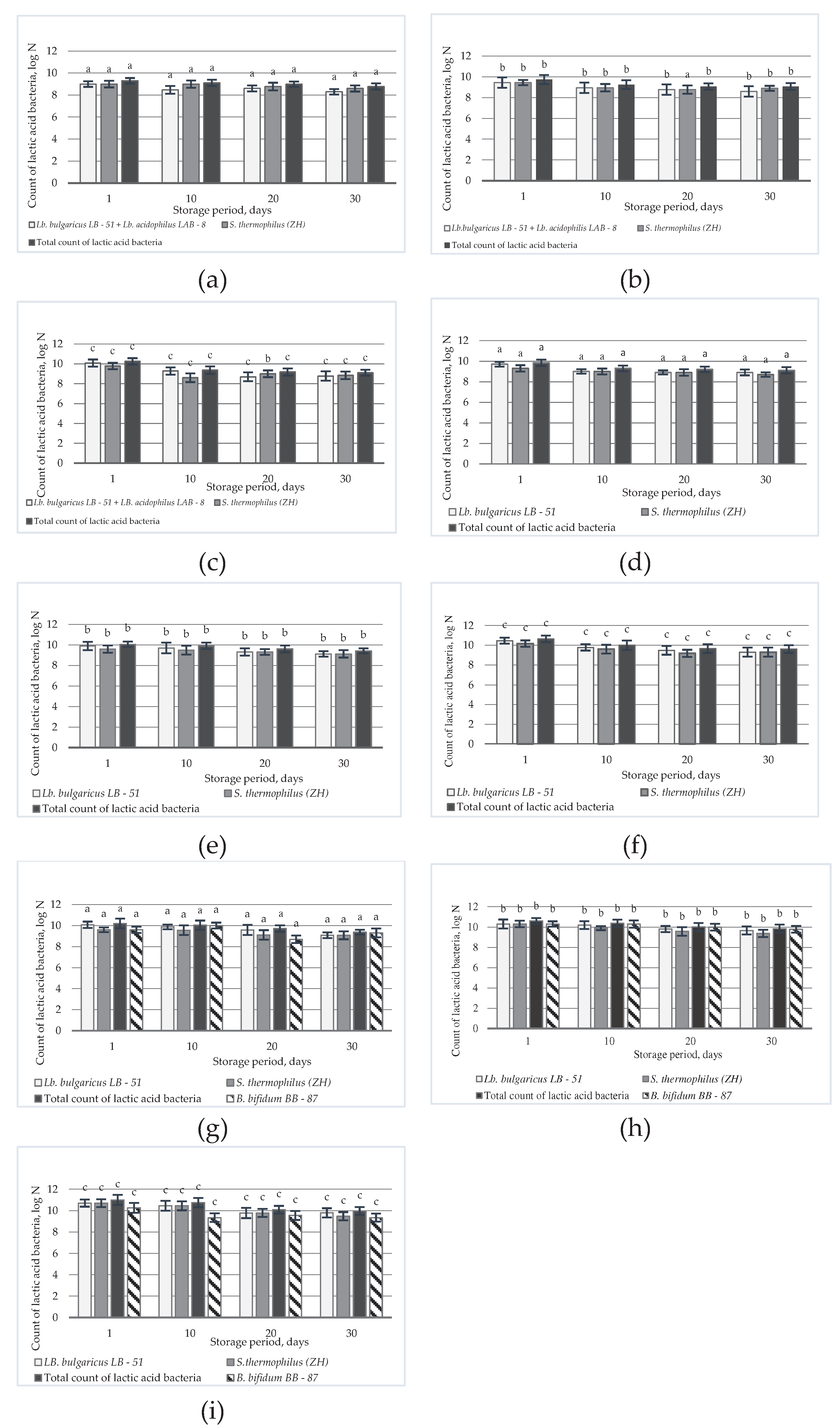 Preprints 77040 g003