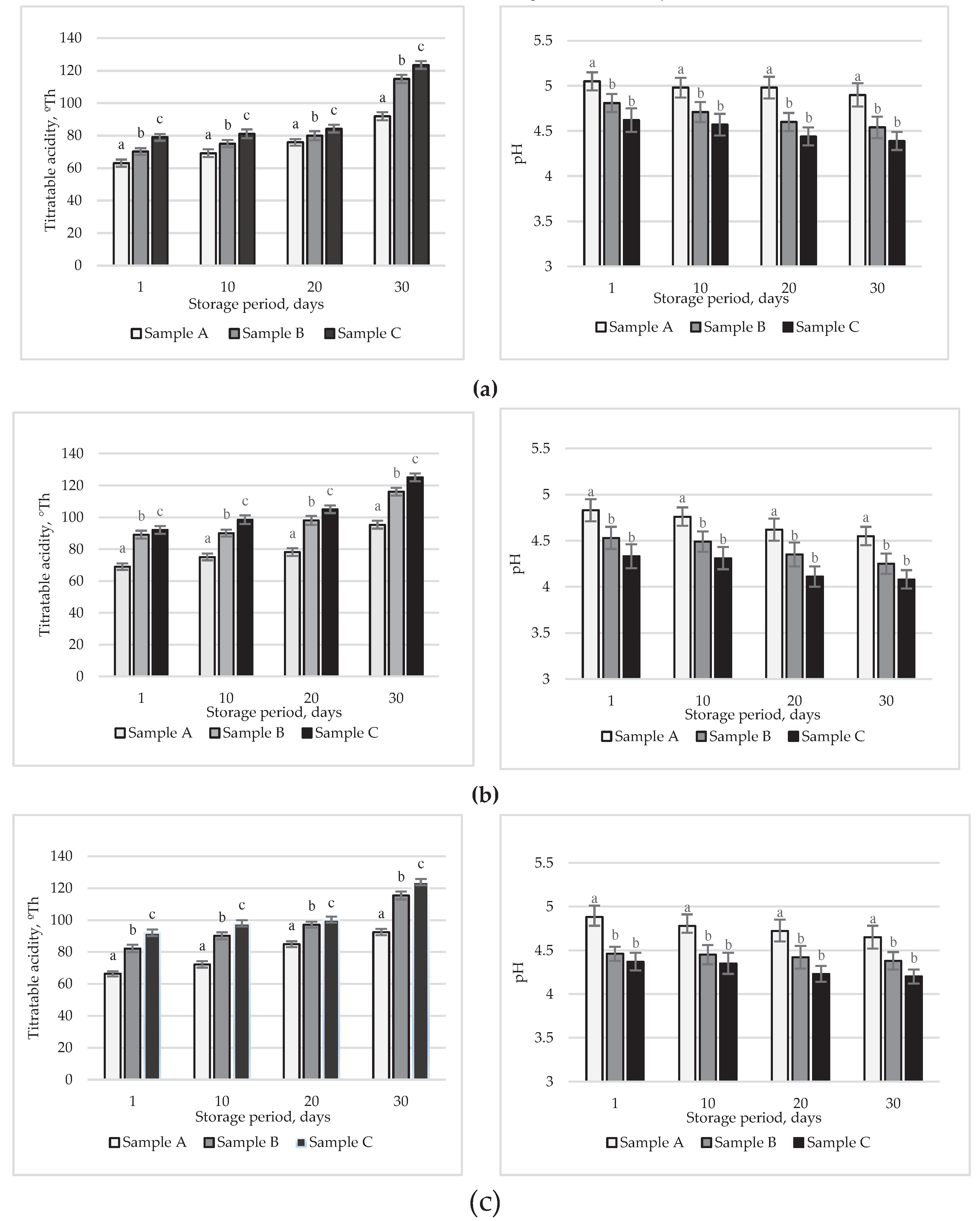 Preprints 77040 g004