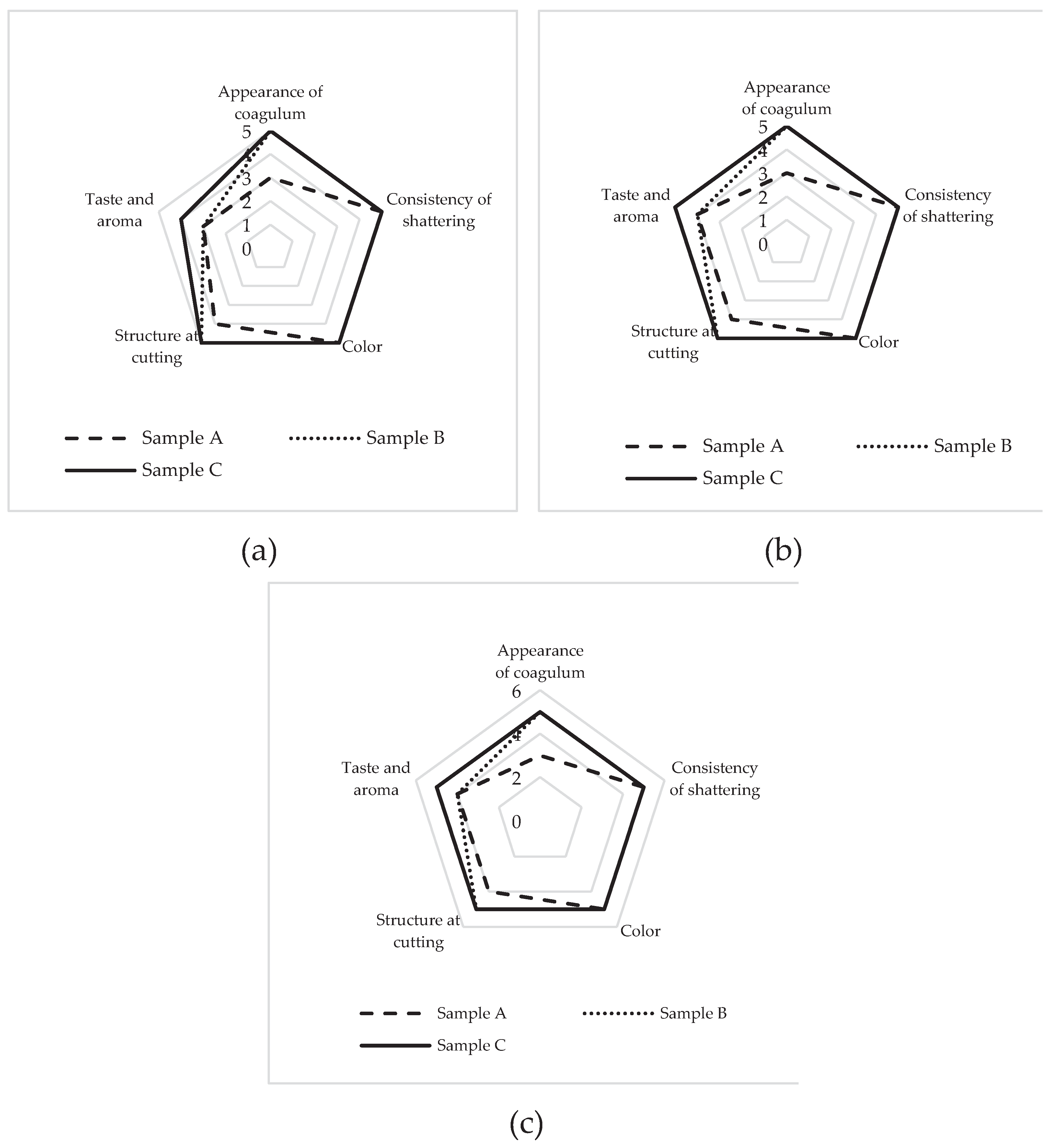 Preprints 77040 g005