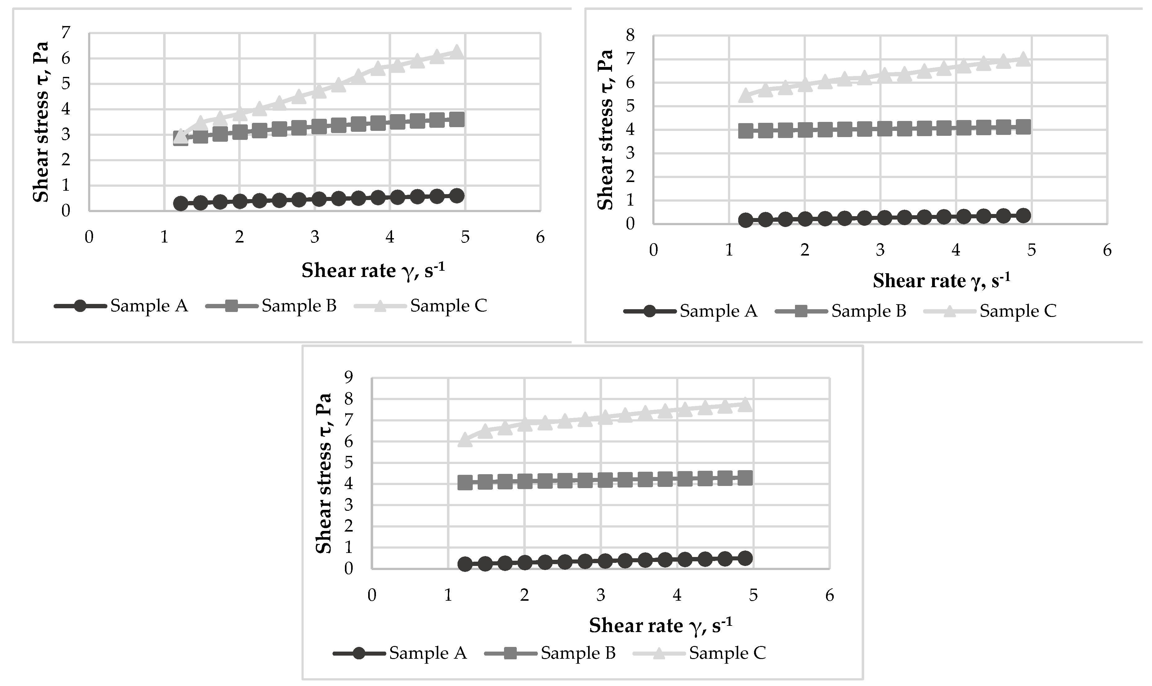 Preprints 77040 g006