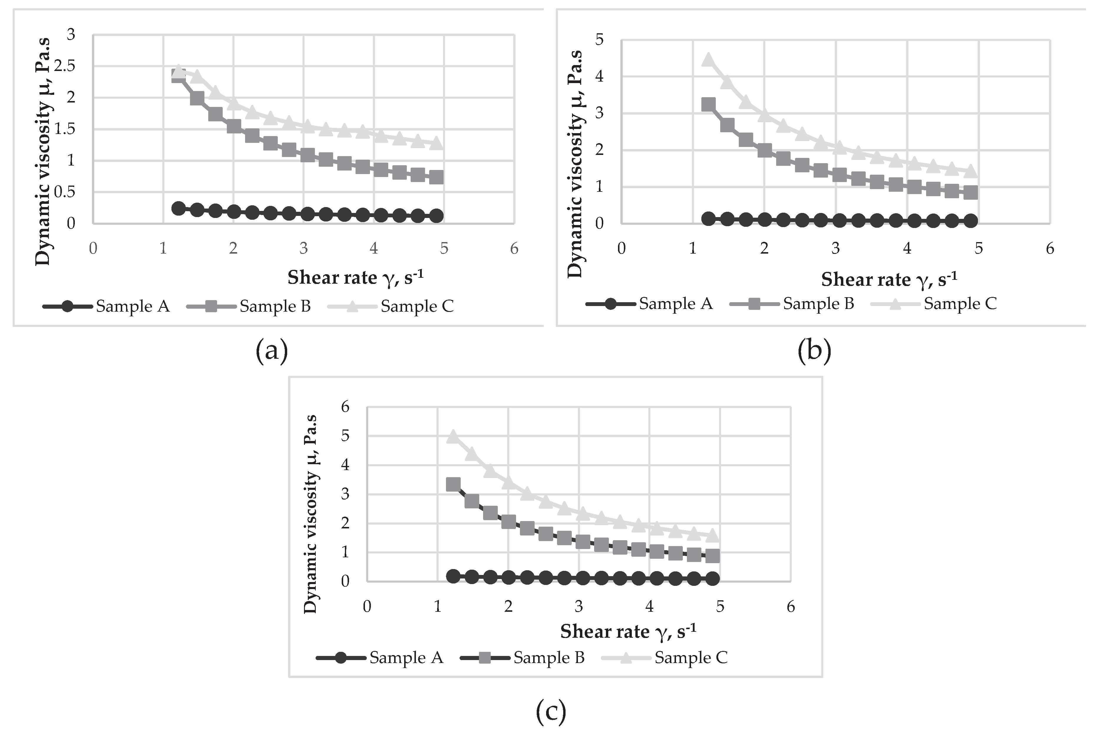 Preprints 77040 g007