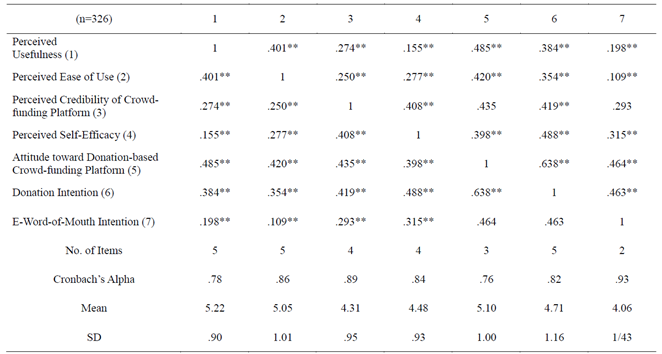 Preprints 116435 i001