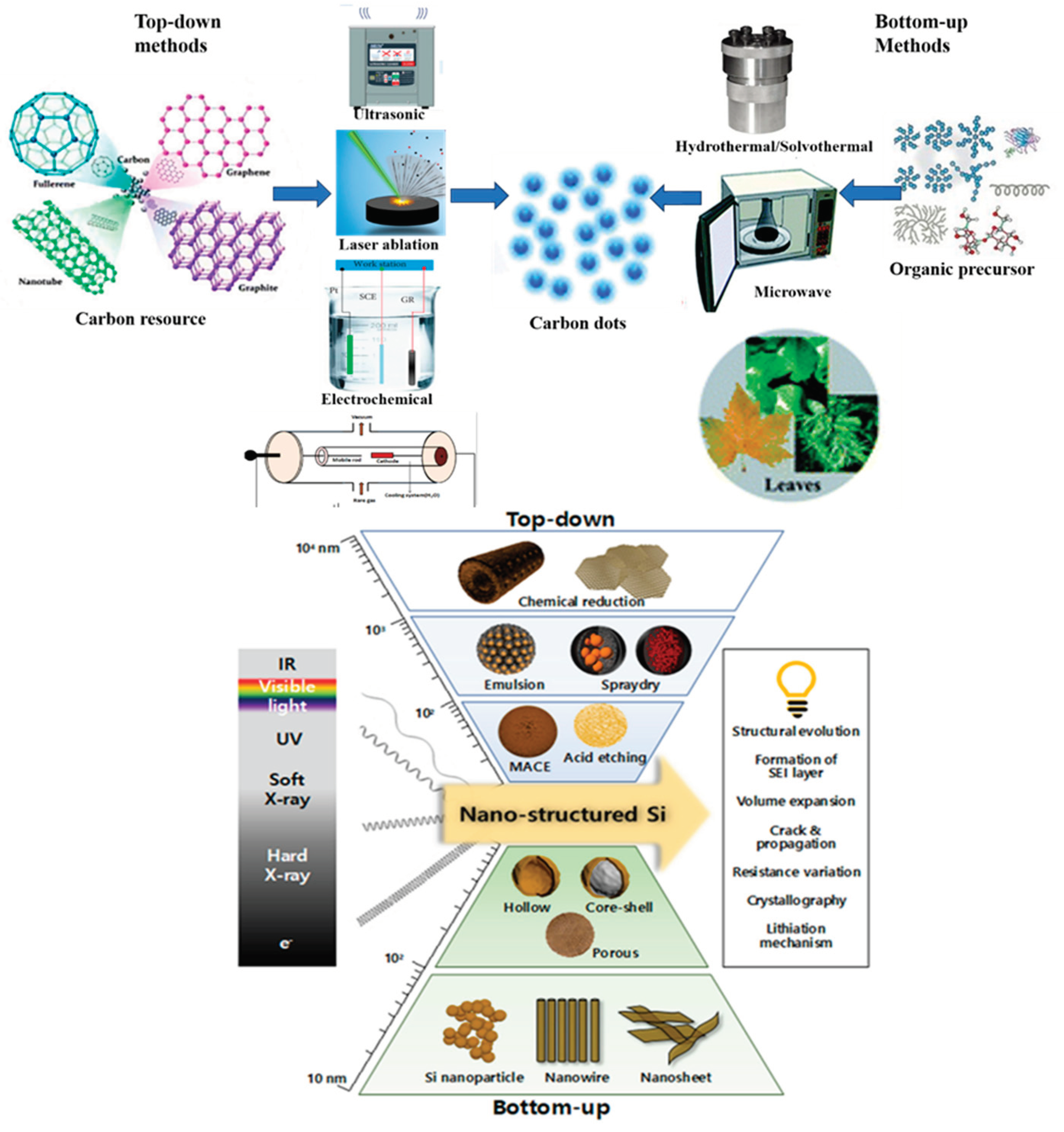 Preprints 102893 g002