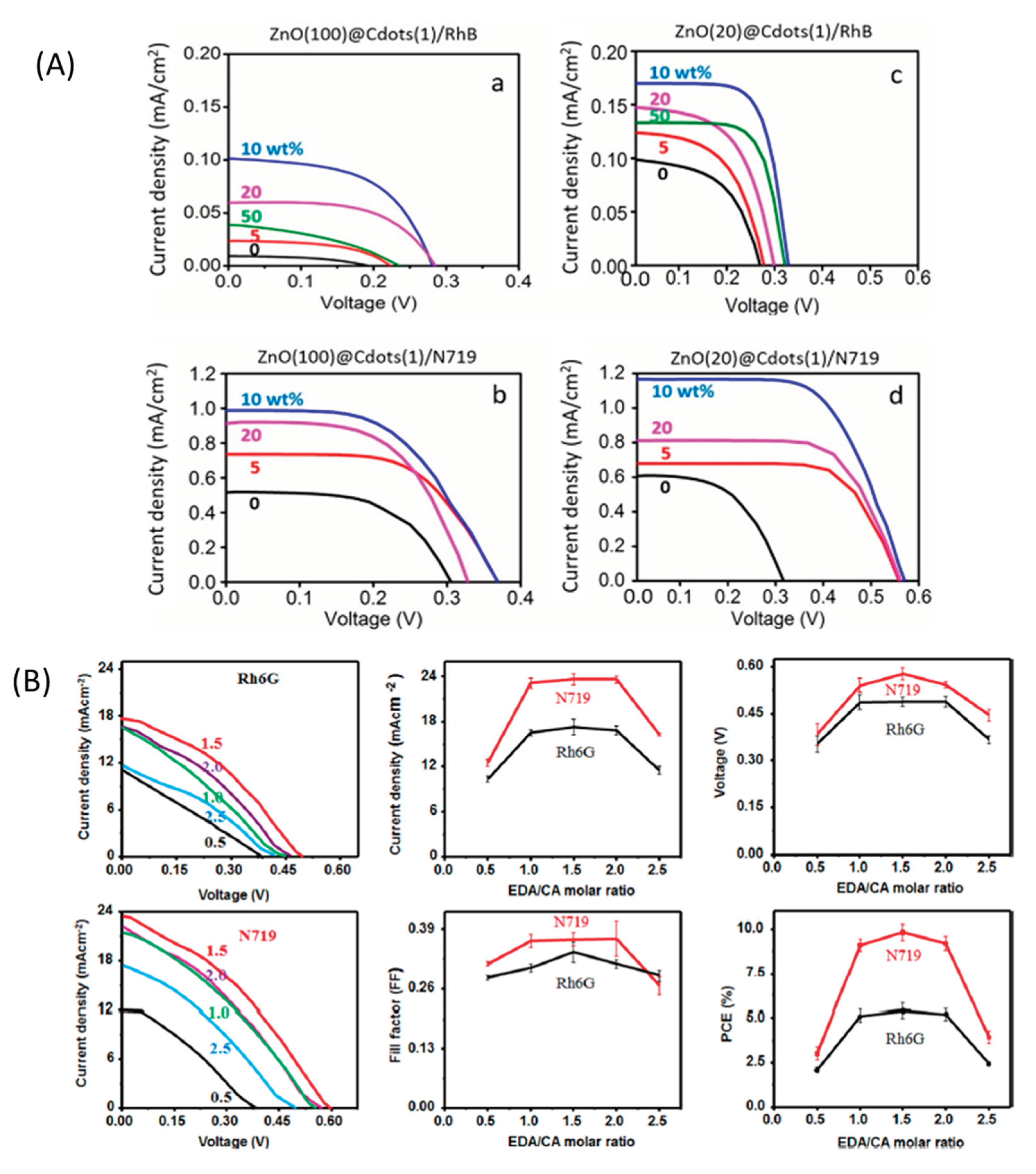 Preprints 102893 g014