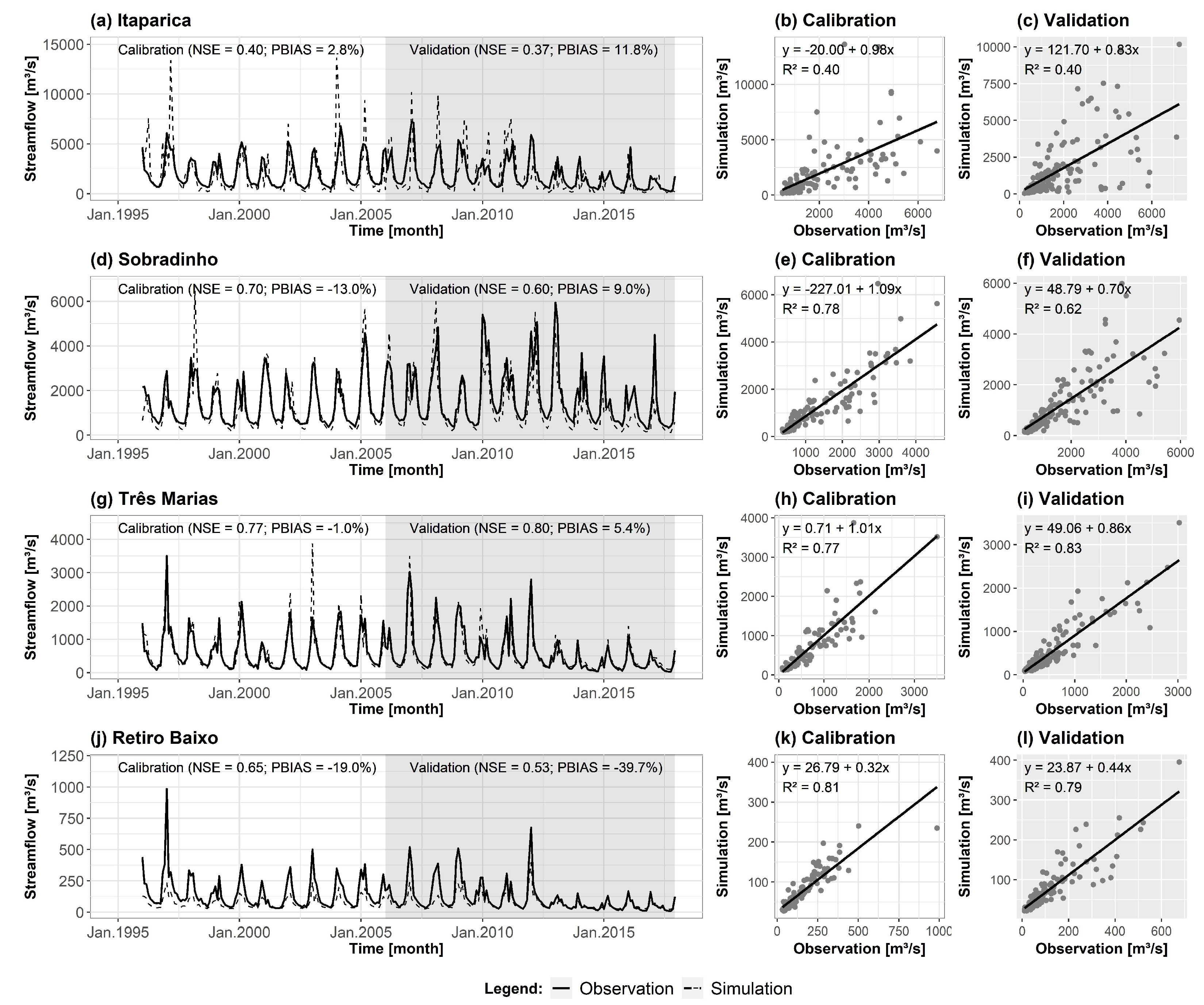 Preprints 69039 g004