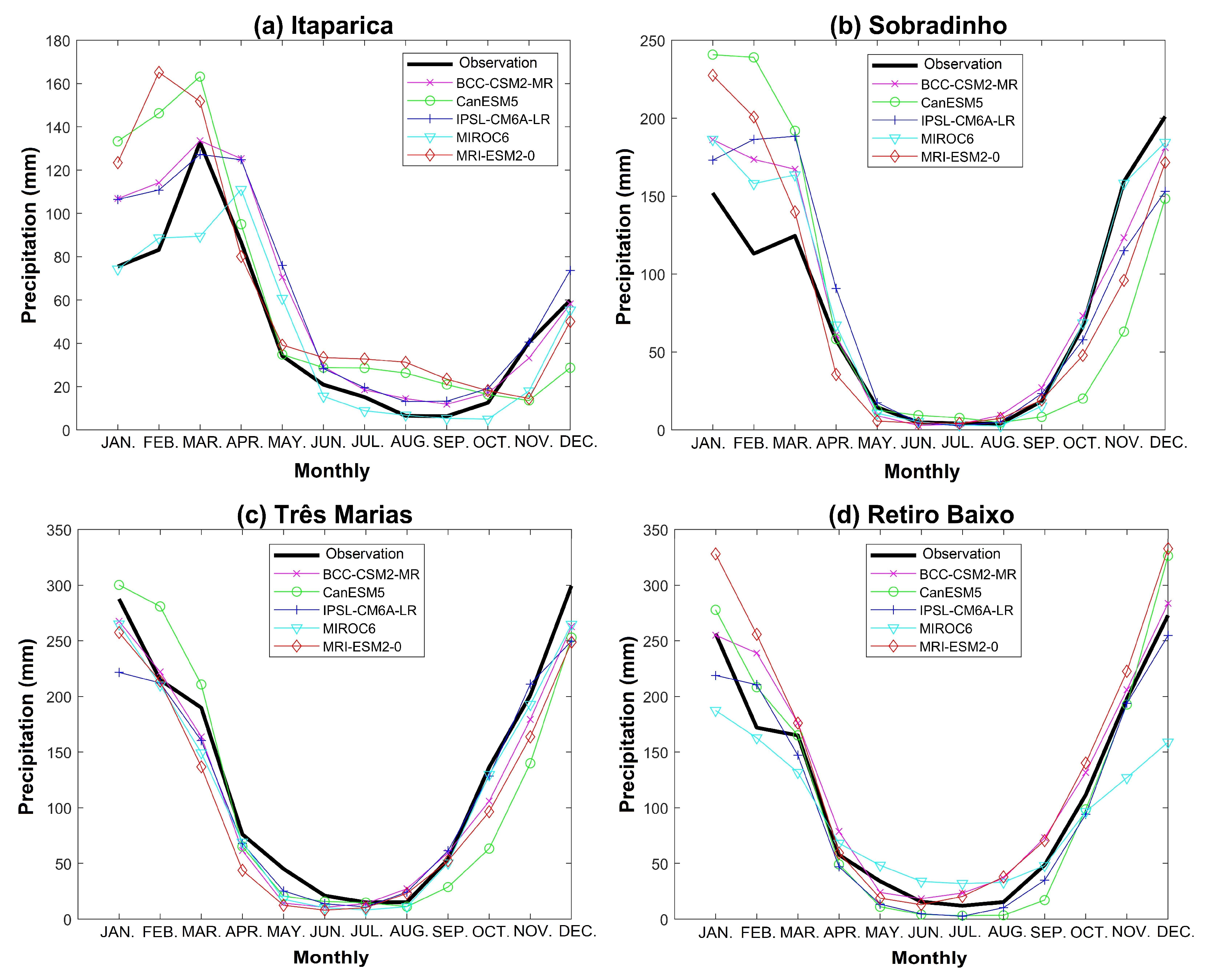 Preprints 69039 g005