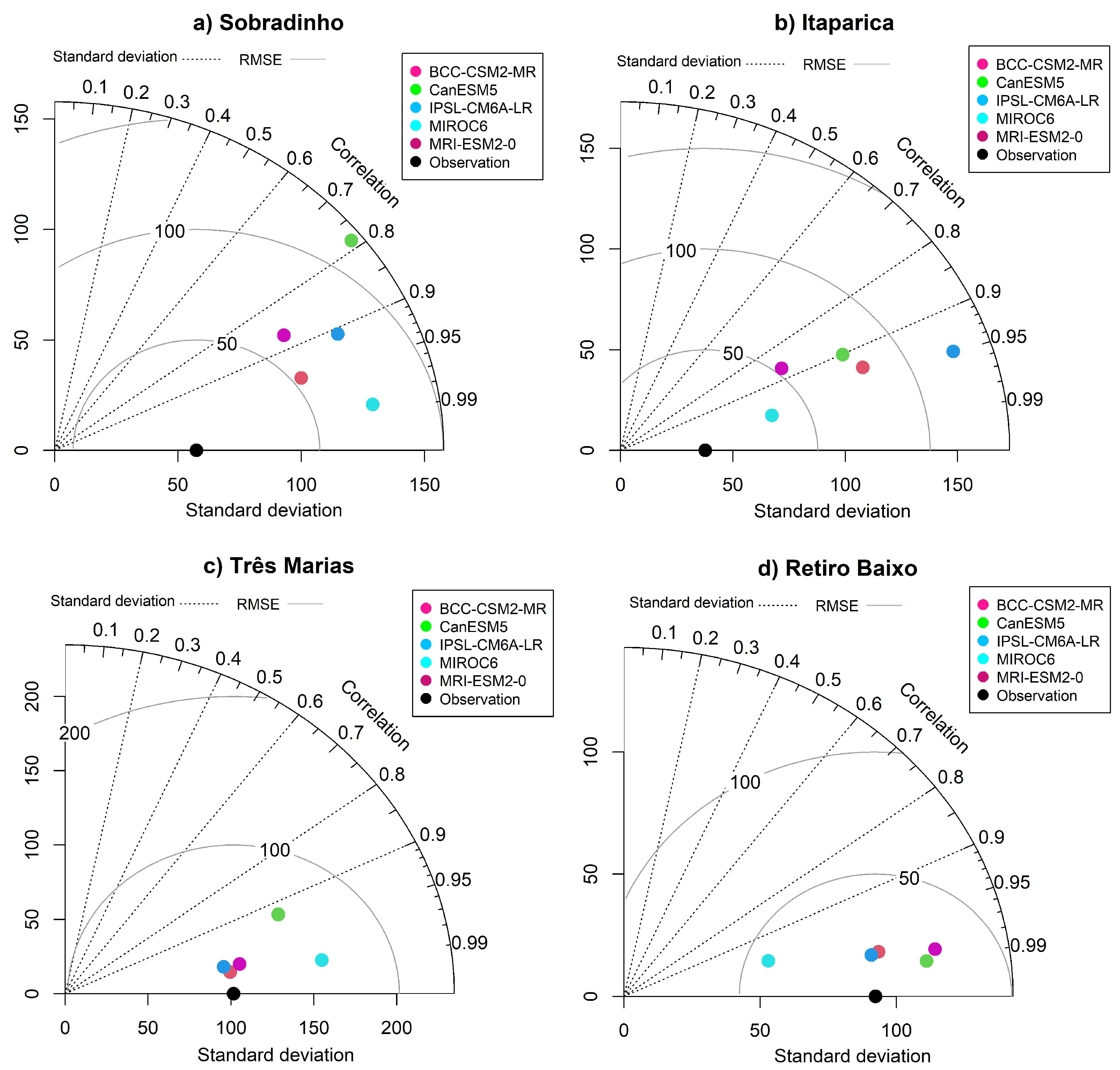 Preprints 69039 g006