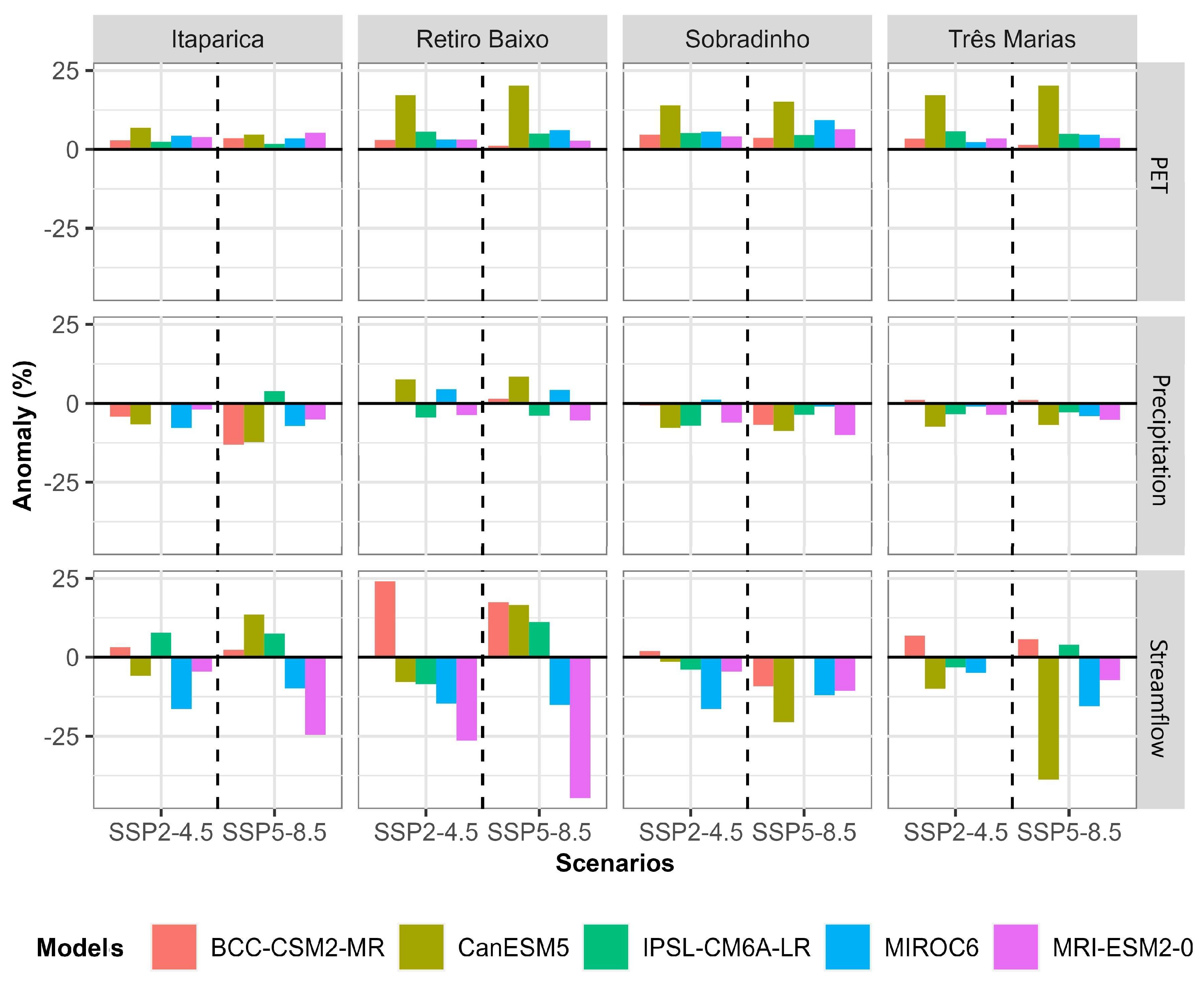 Preprints 69039 g007