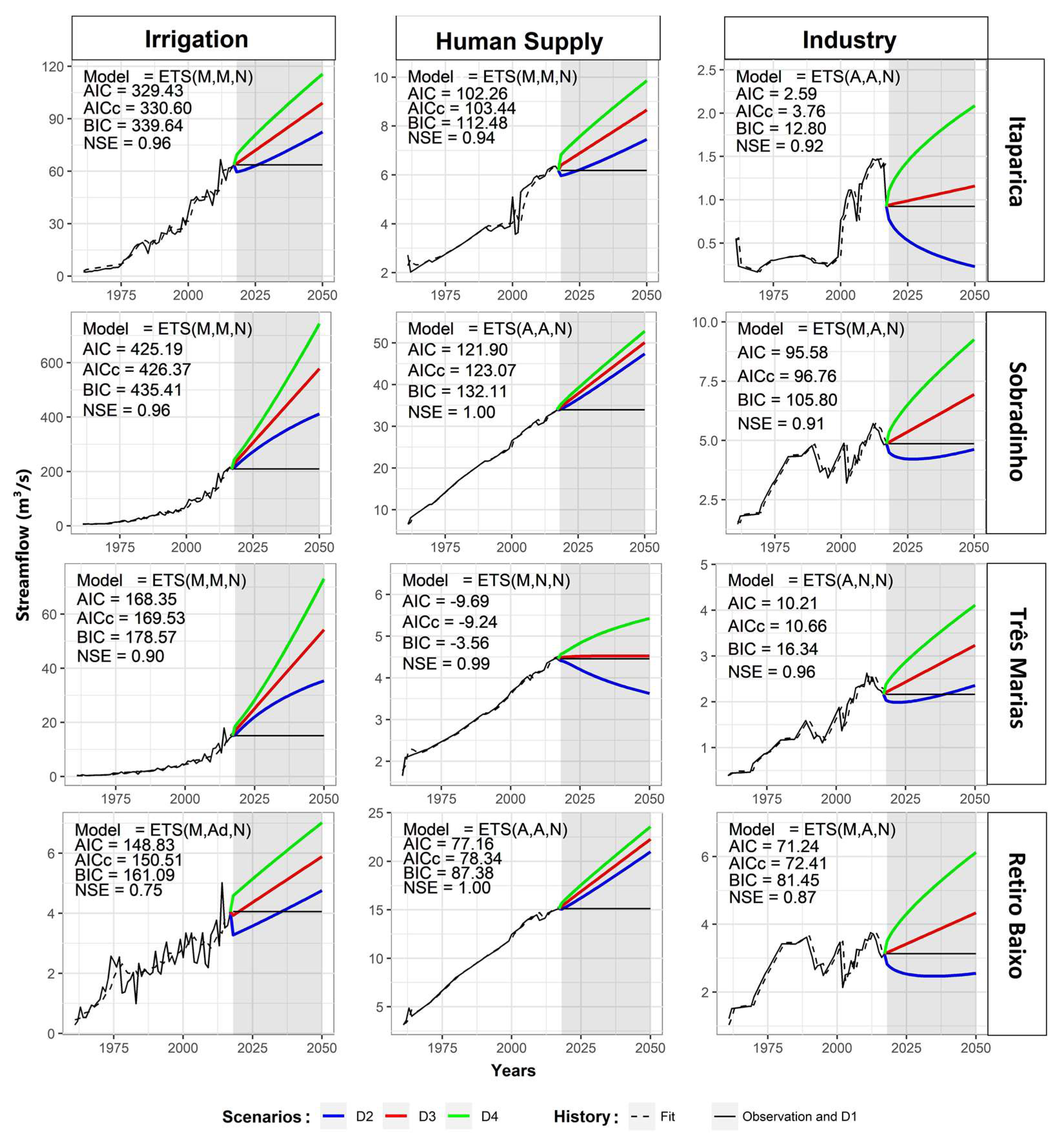 Preprints 69039 g008