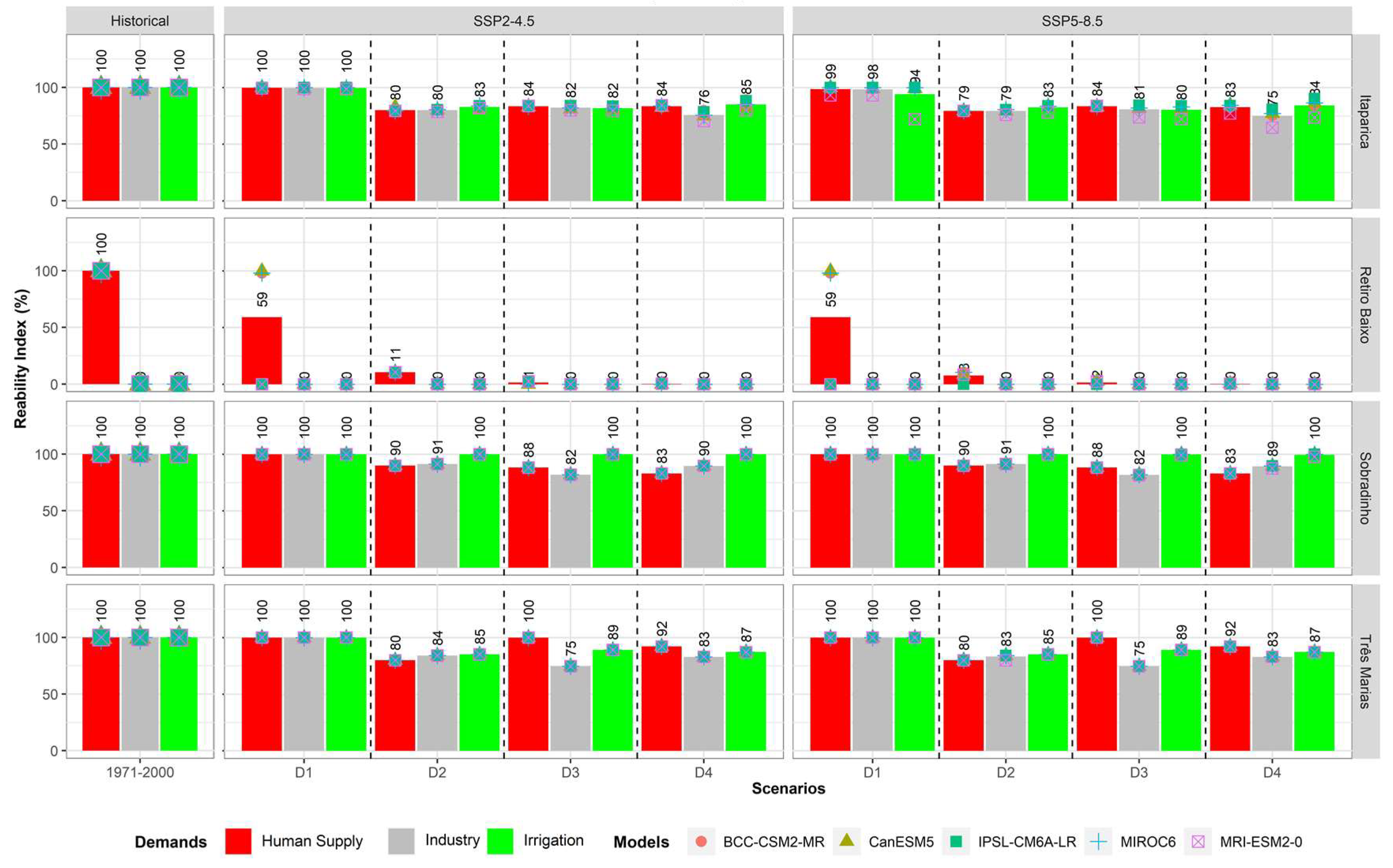 Preprints 69039 g009