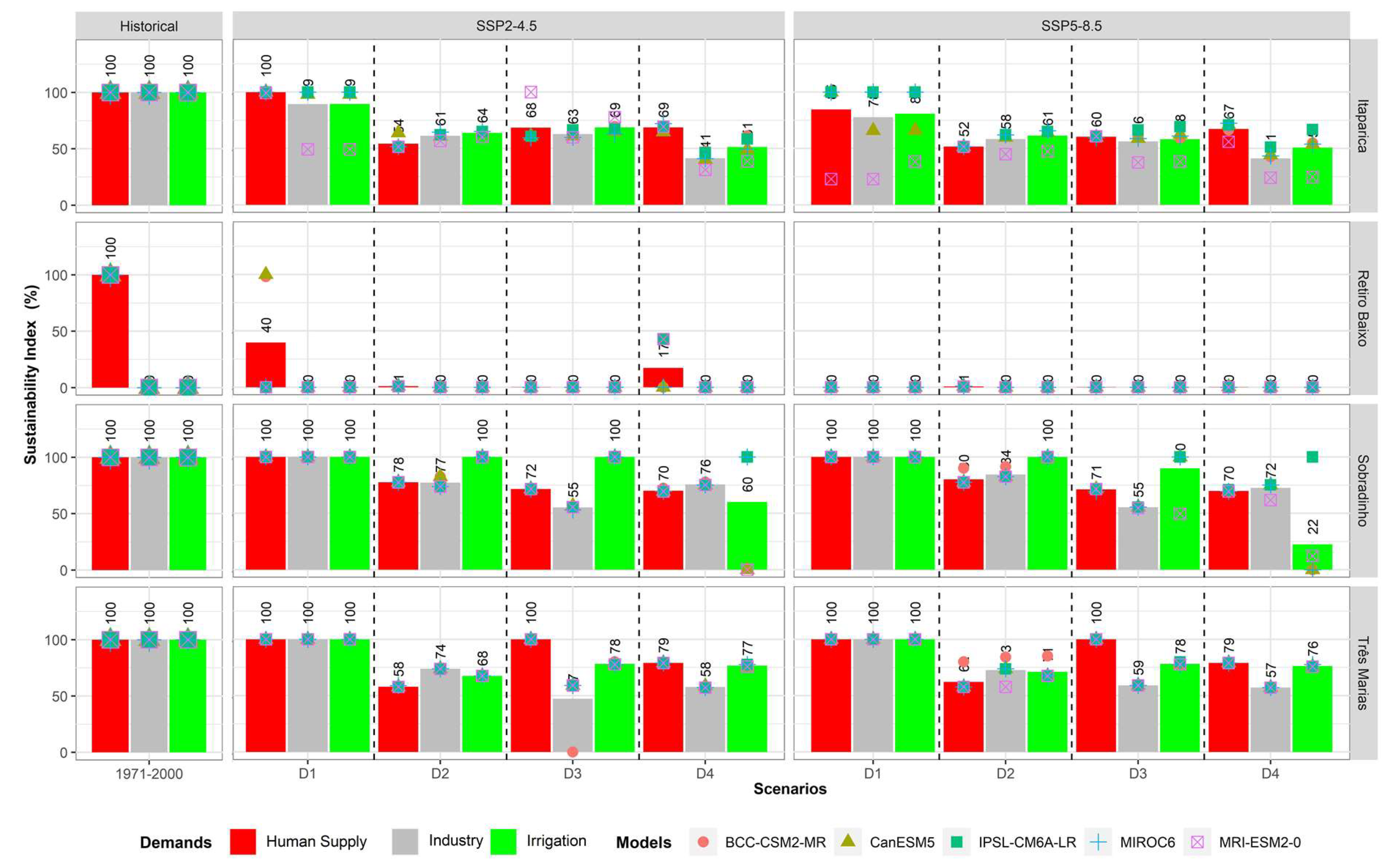 Preprints 69039 g012