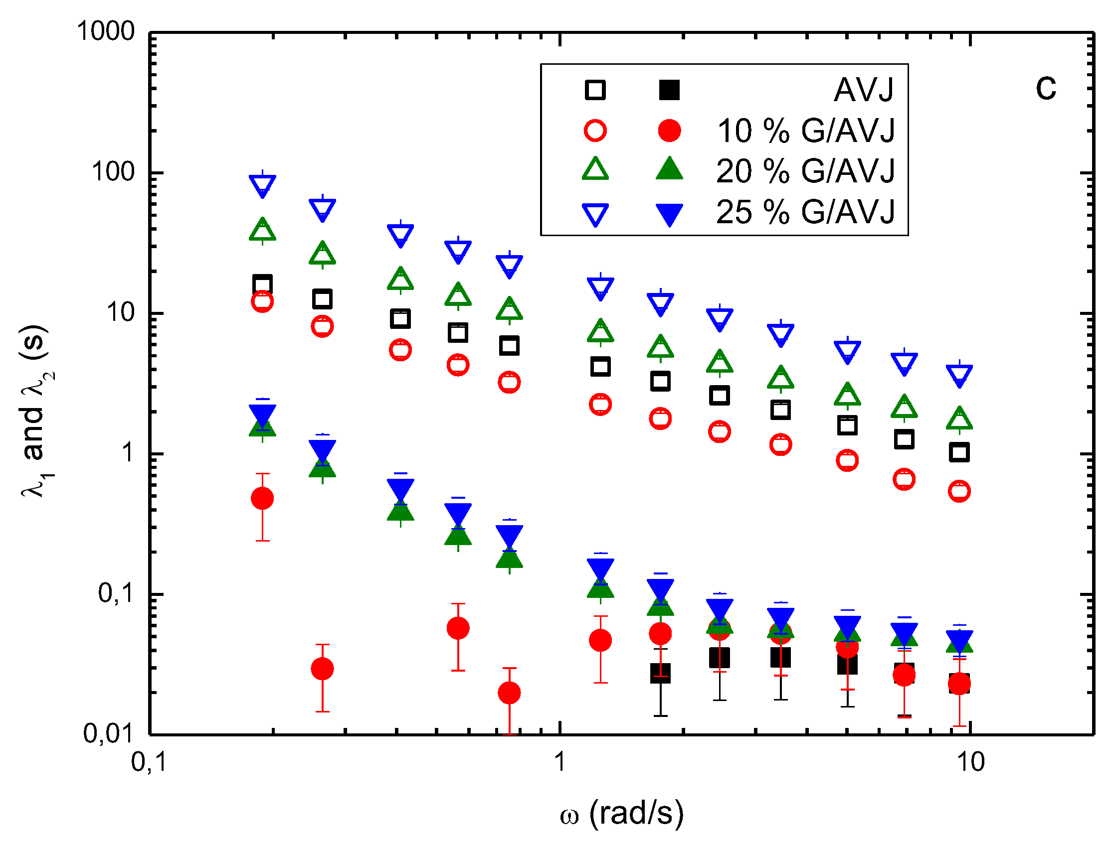 Preprints 89902 g005b