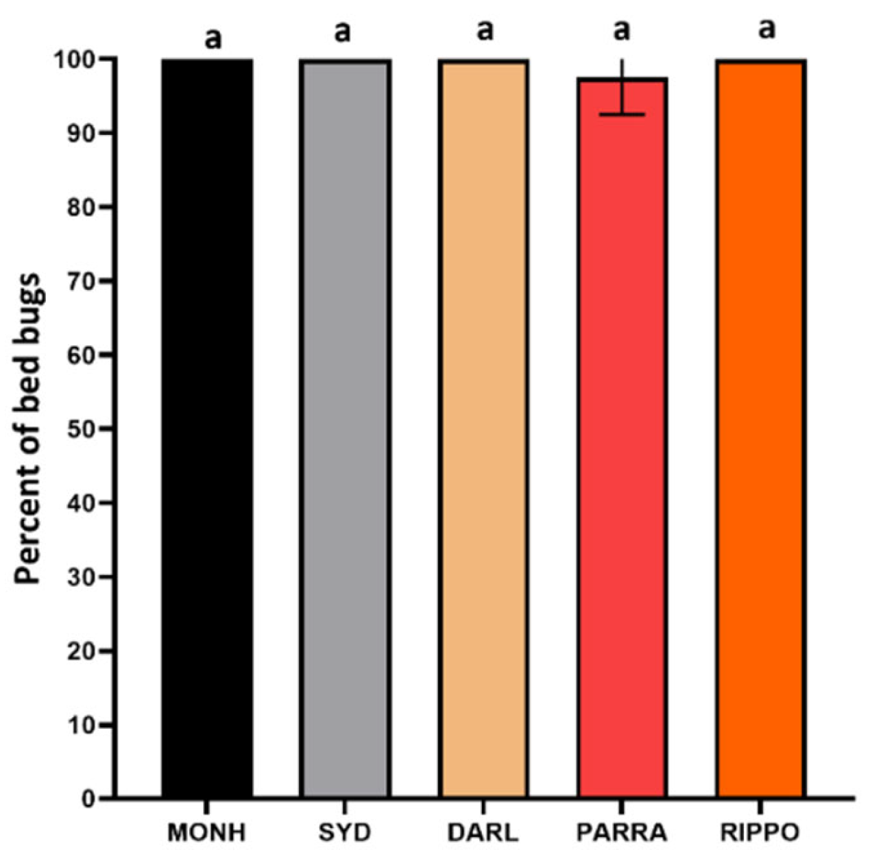 Preprints 105230 g002