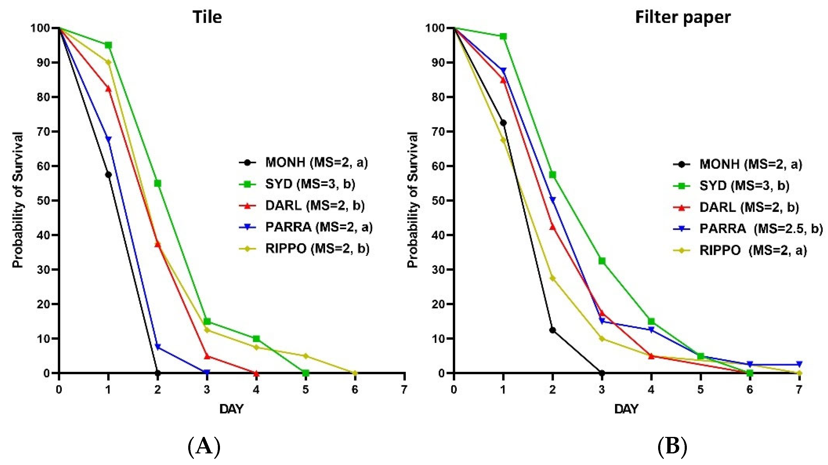 Preprints 105230 g004