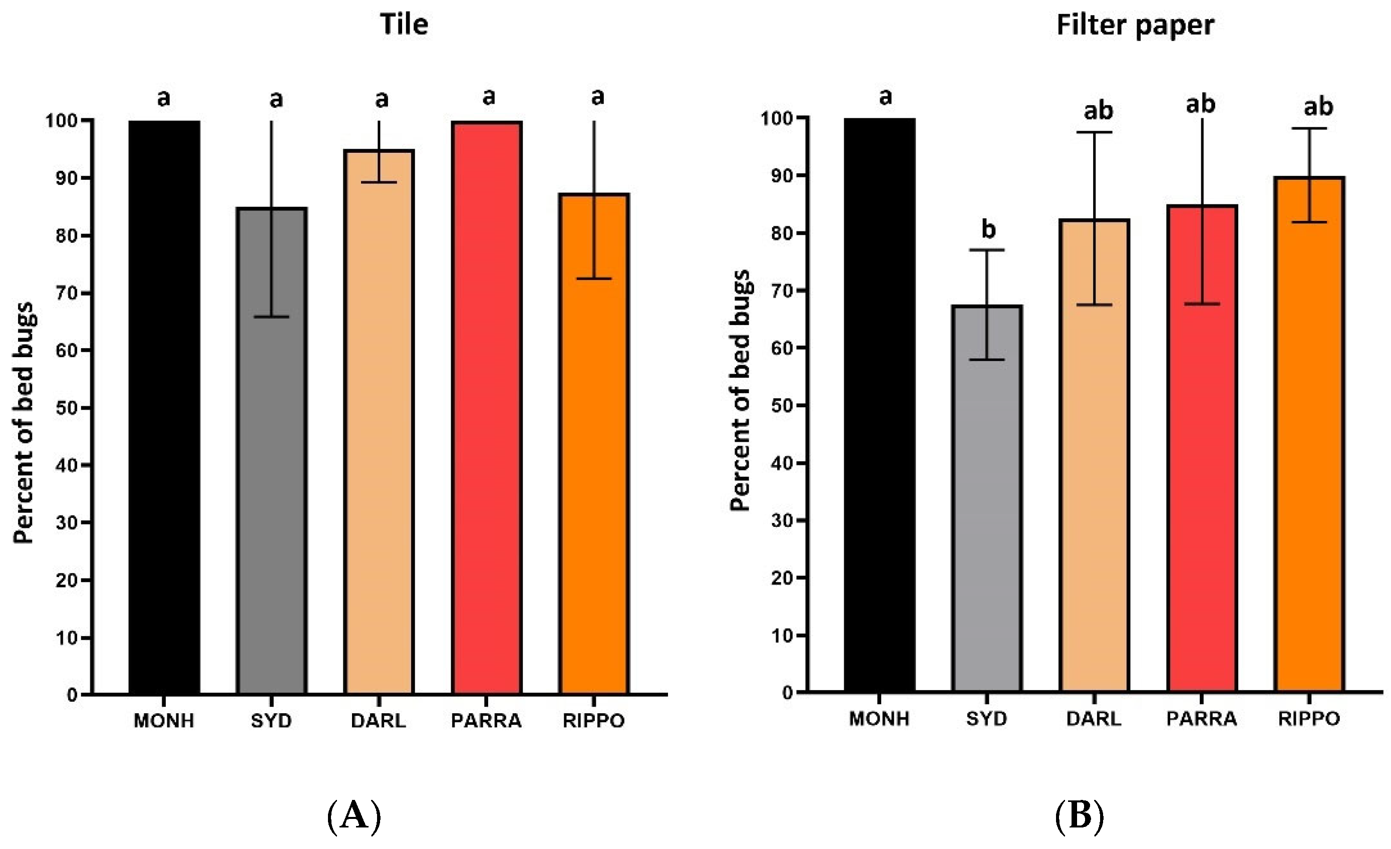 Preprints 105230 g005