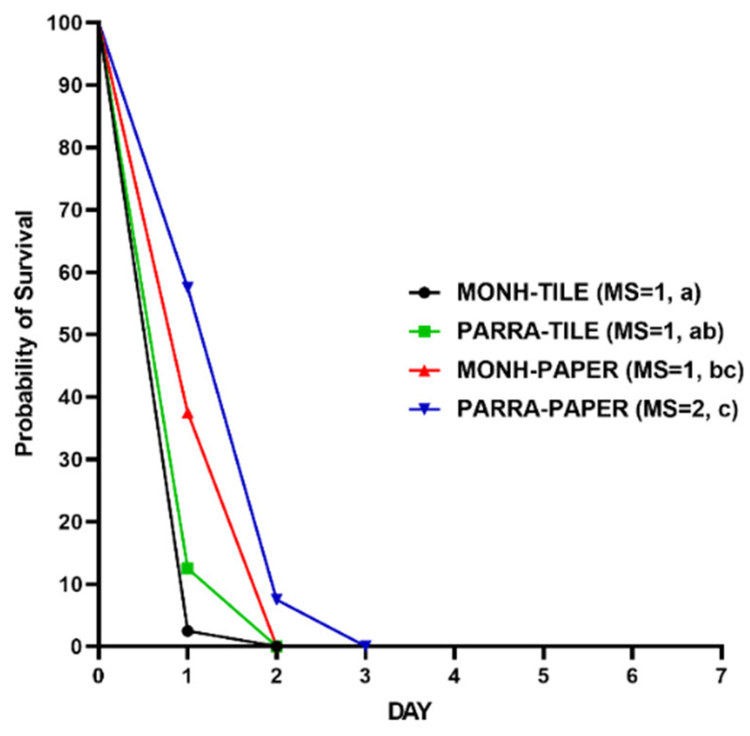 Preprints 105230 g006