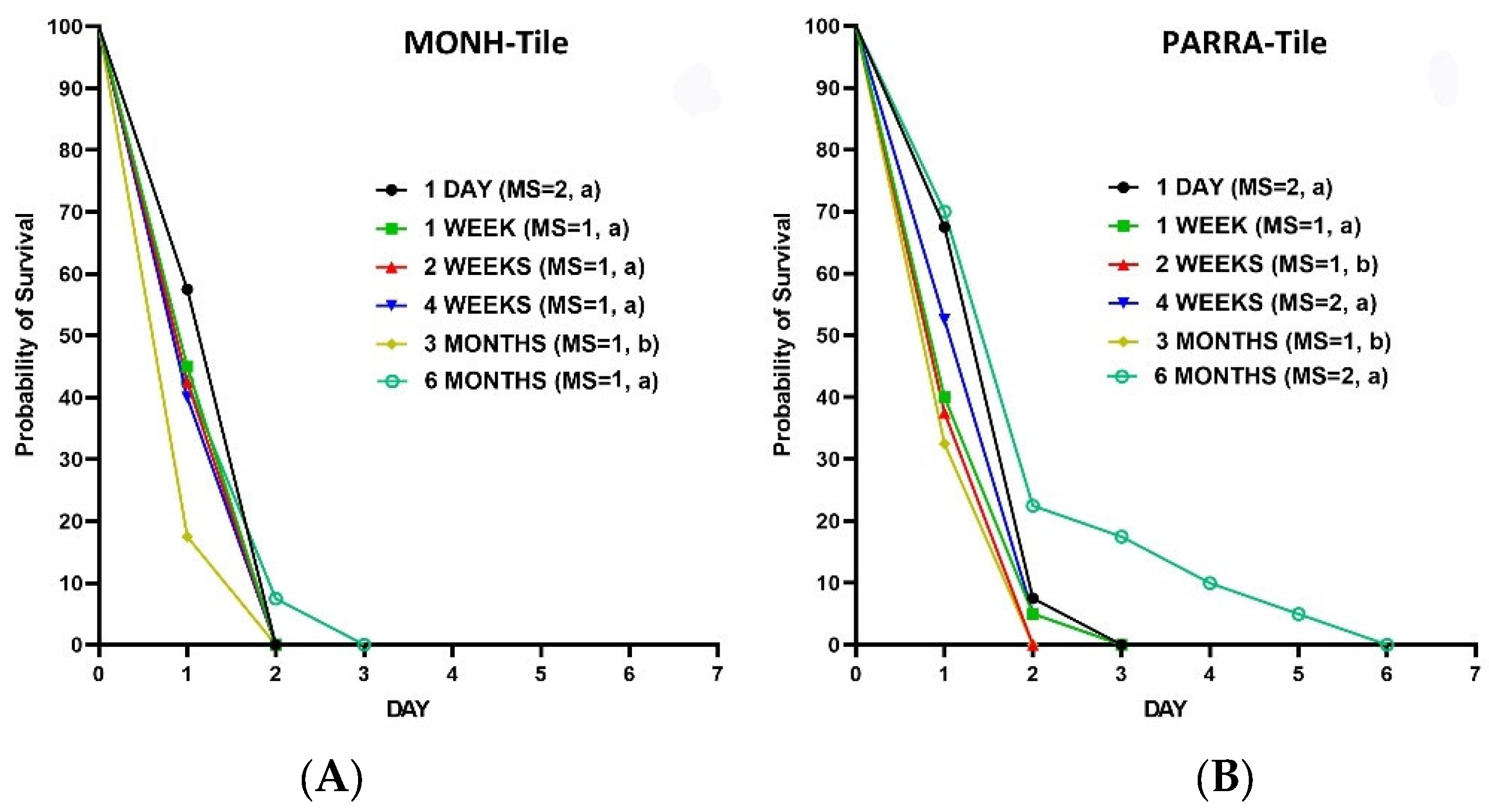 Preprints 105230 g007