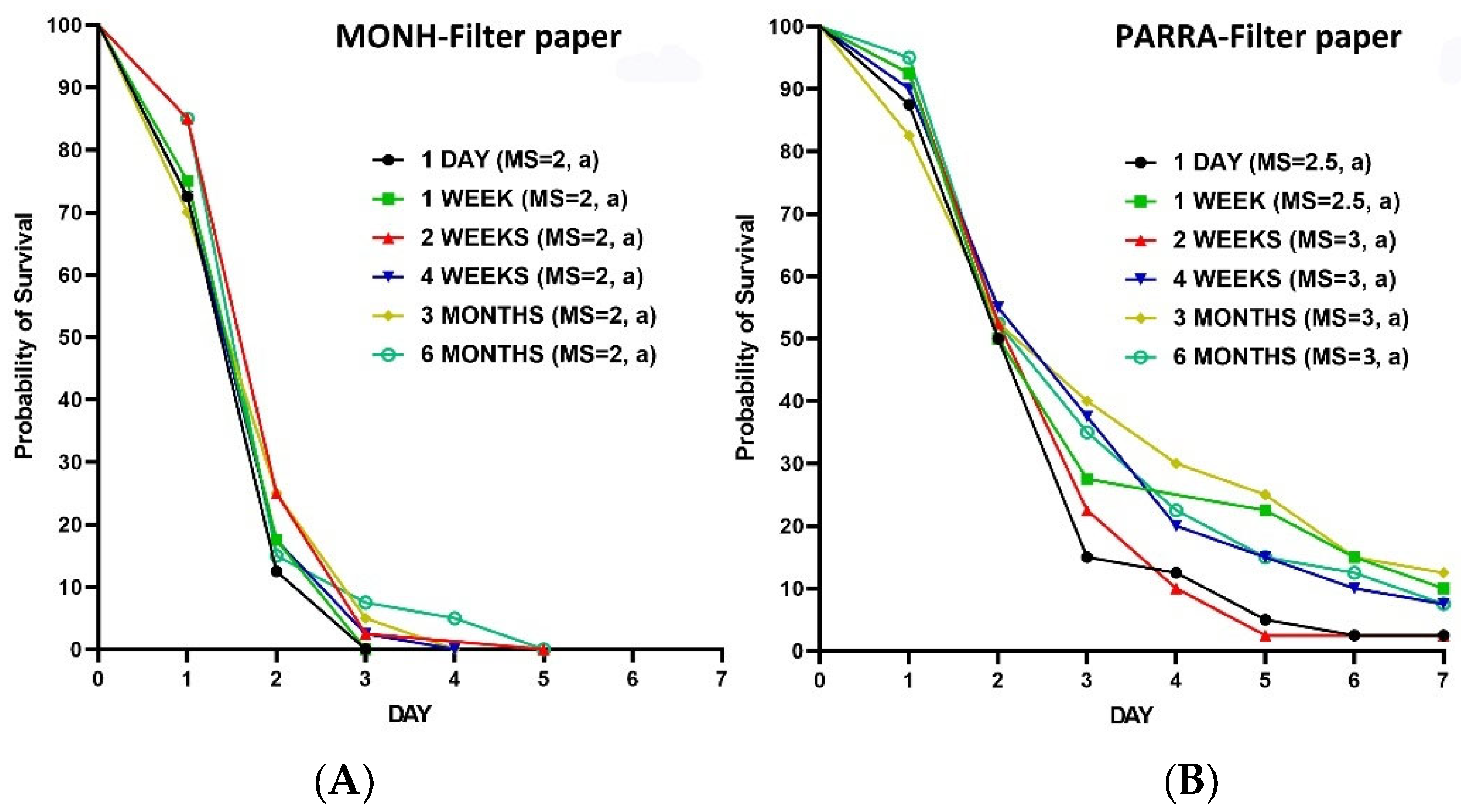 Preprints 105230 g008