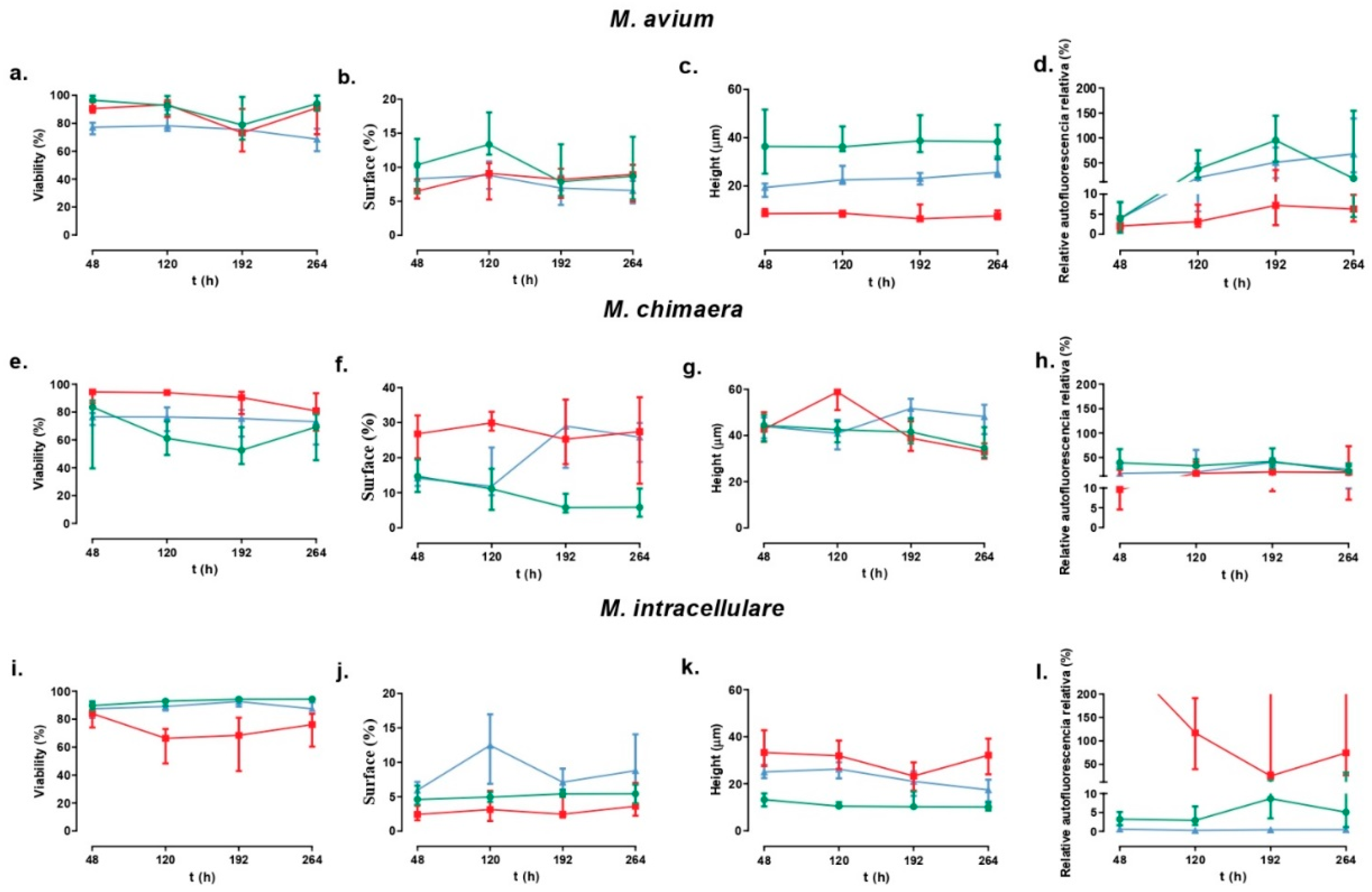 Preprints 99854 g001