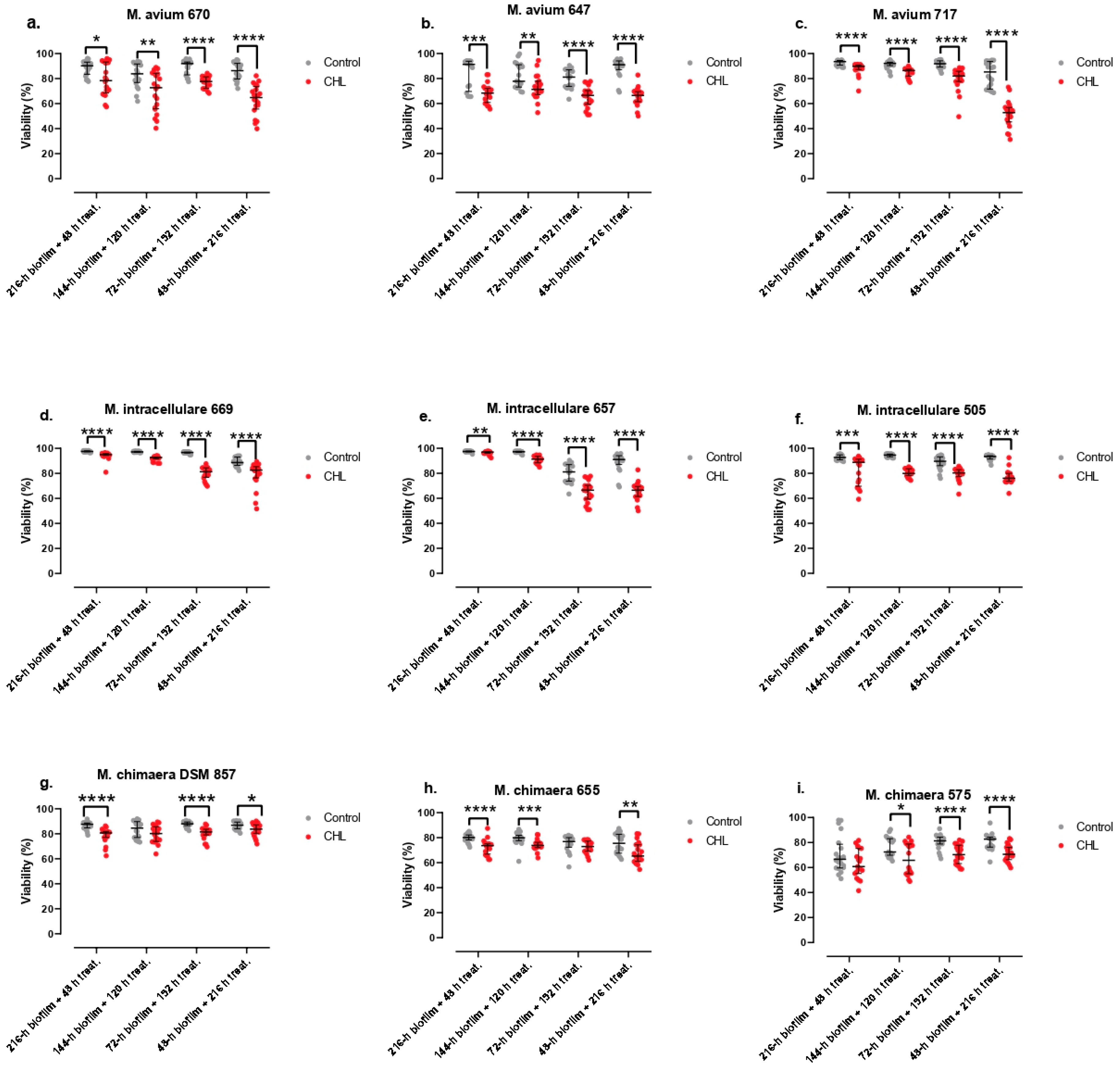 Preprints 99854 g003