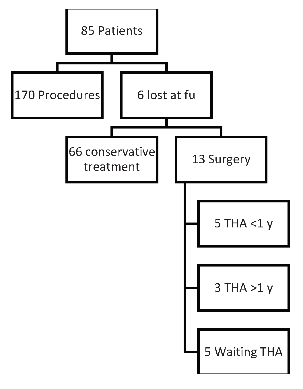 Preprints 101168 g003