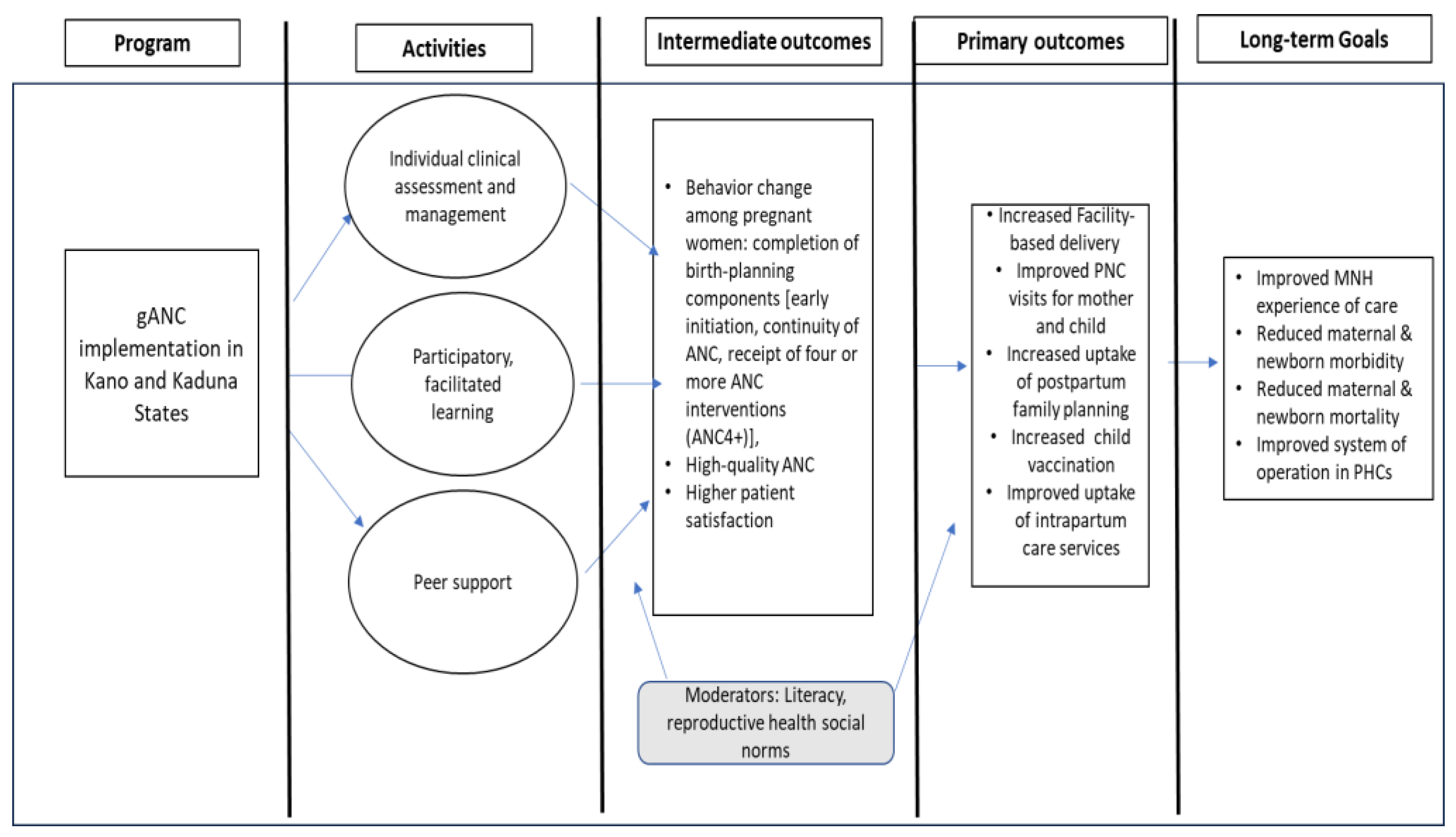 Preprints 118452 g001