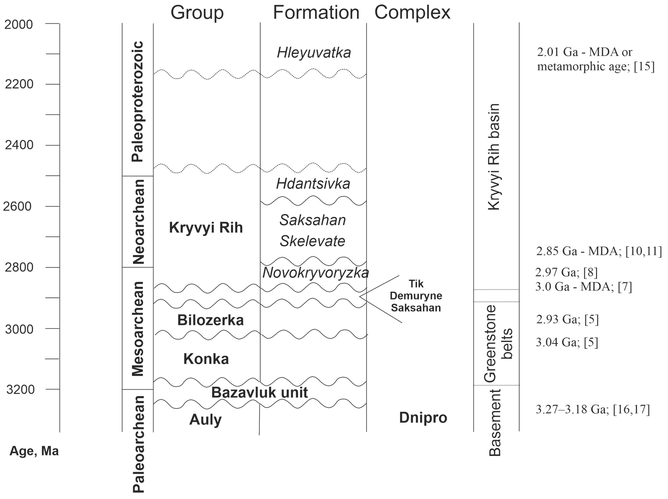 Preprints 114902 g002