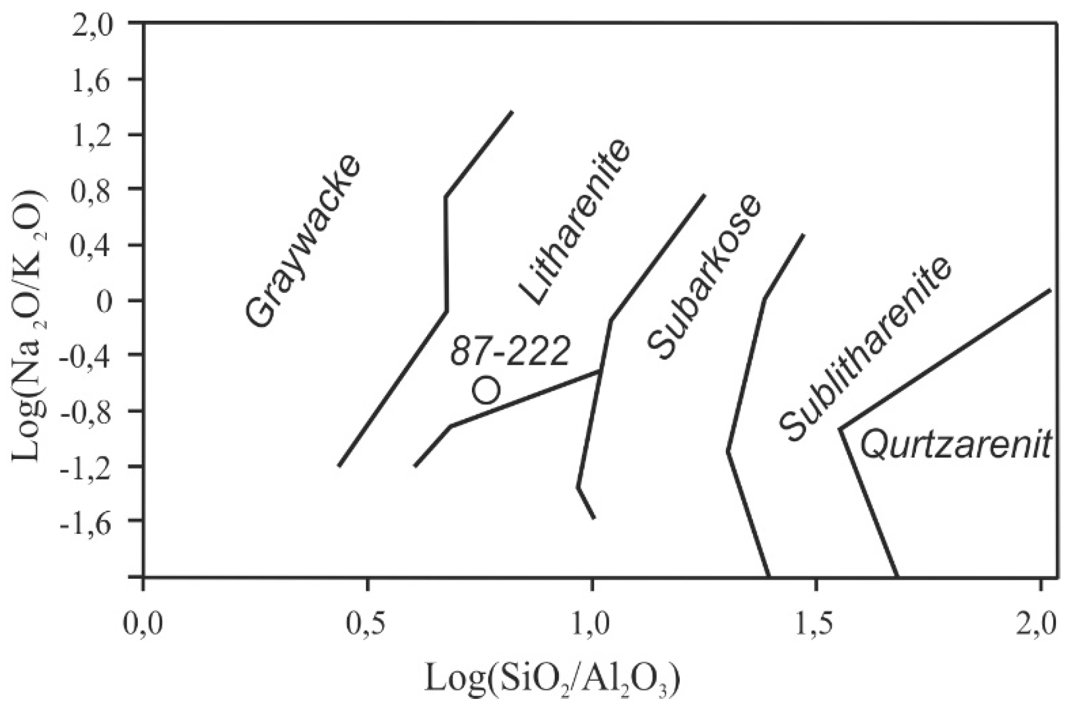 Preprints 114902 g003