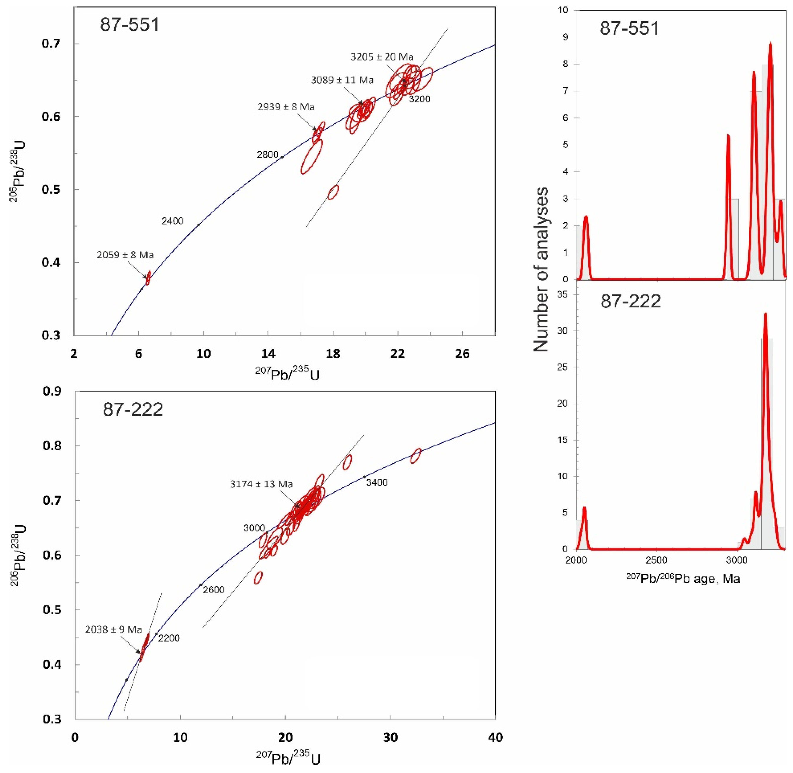 Preprints 114902 g006