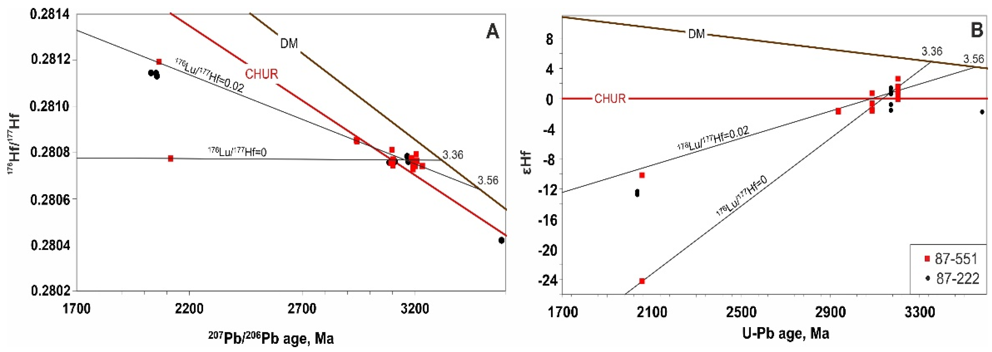 Preprints 114902 g007