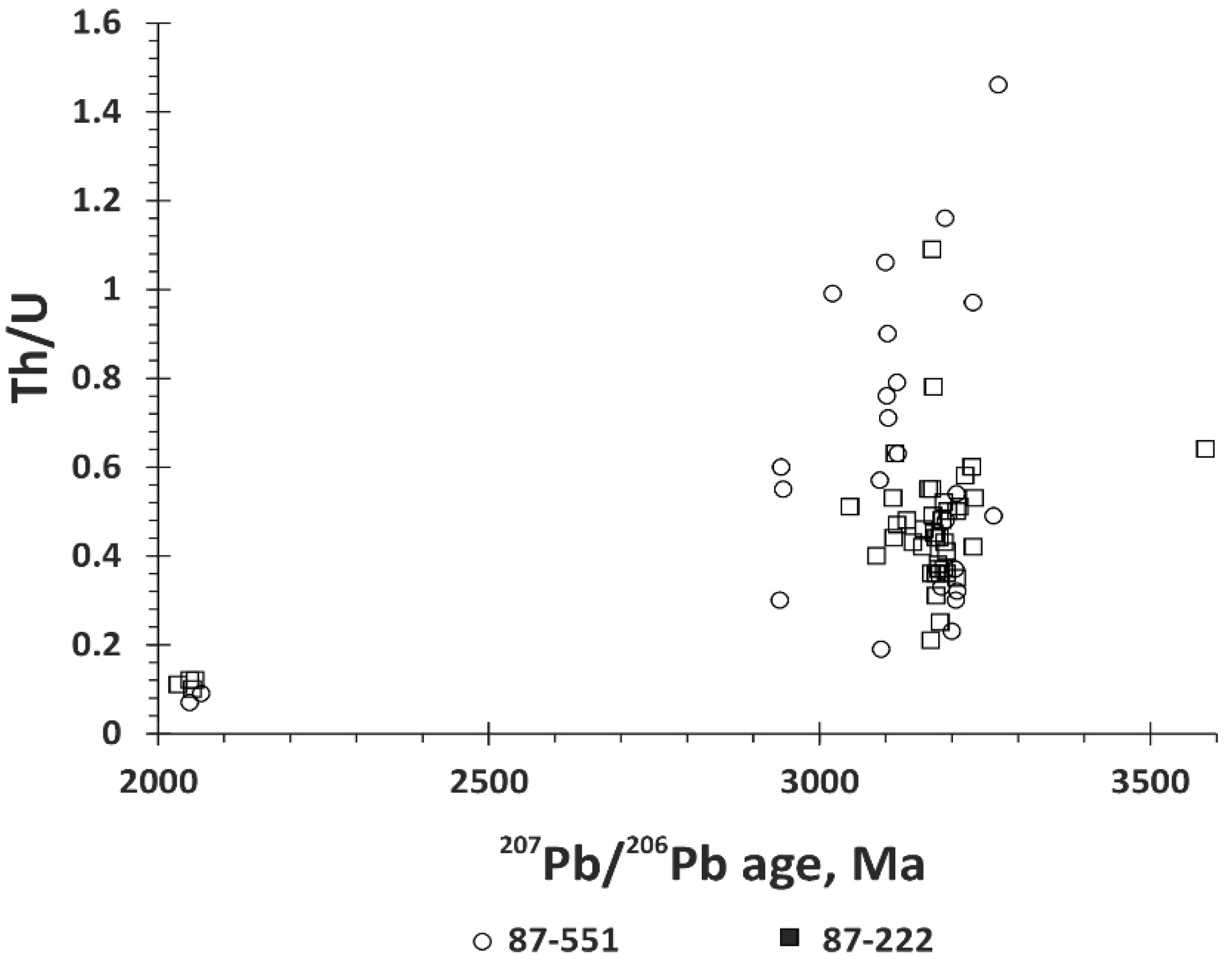 Preprints 114902 g008