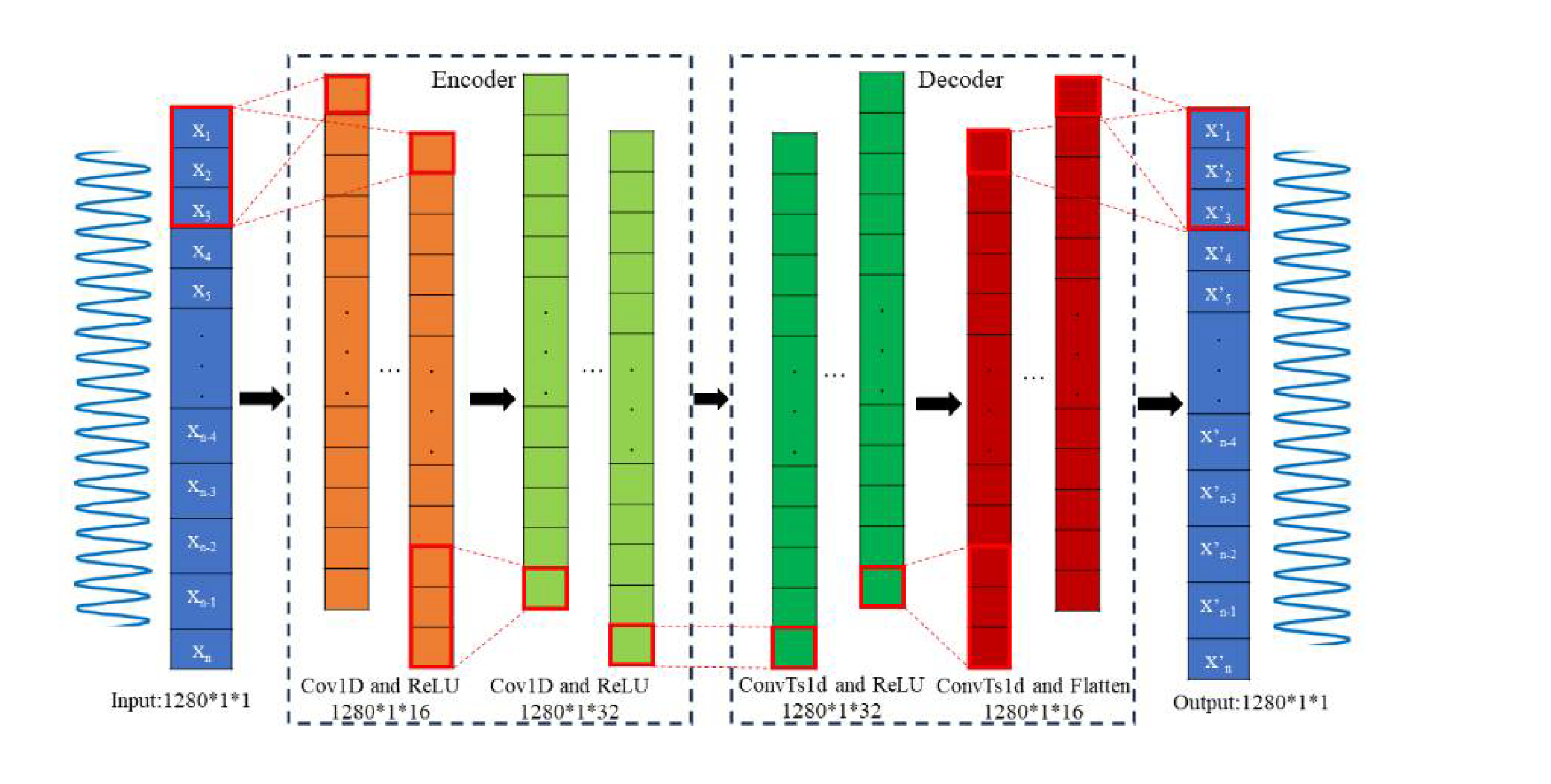 Preprints 110552 g002