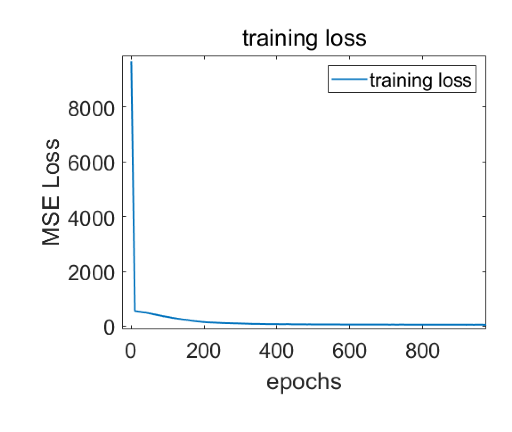 Preprints 110552 g006