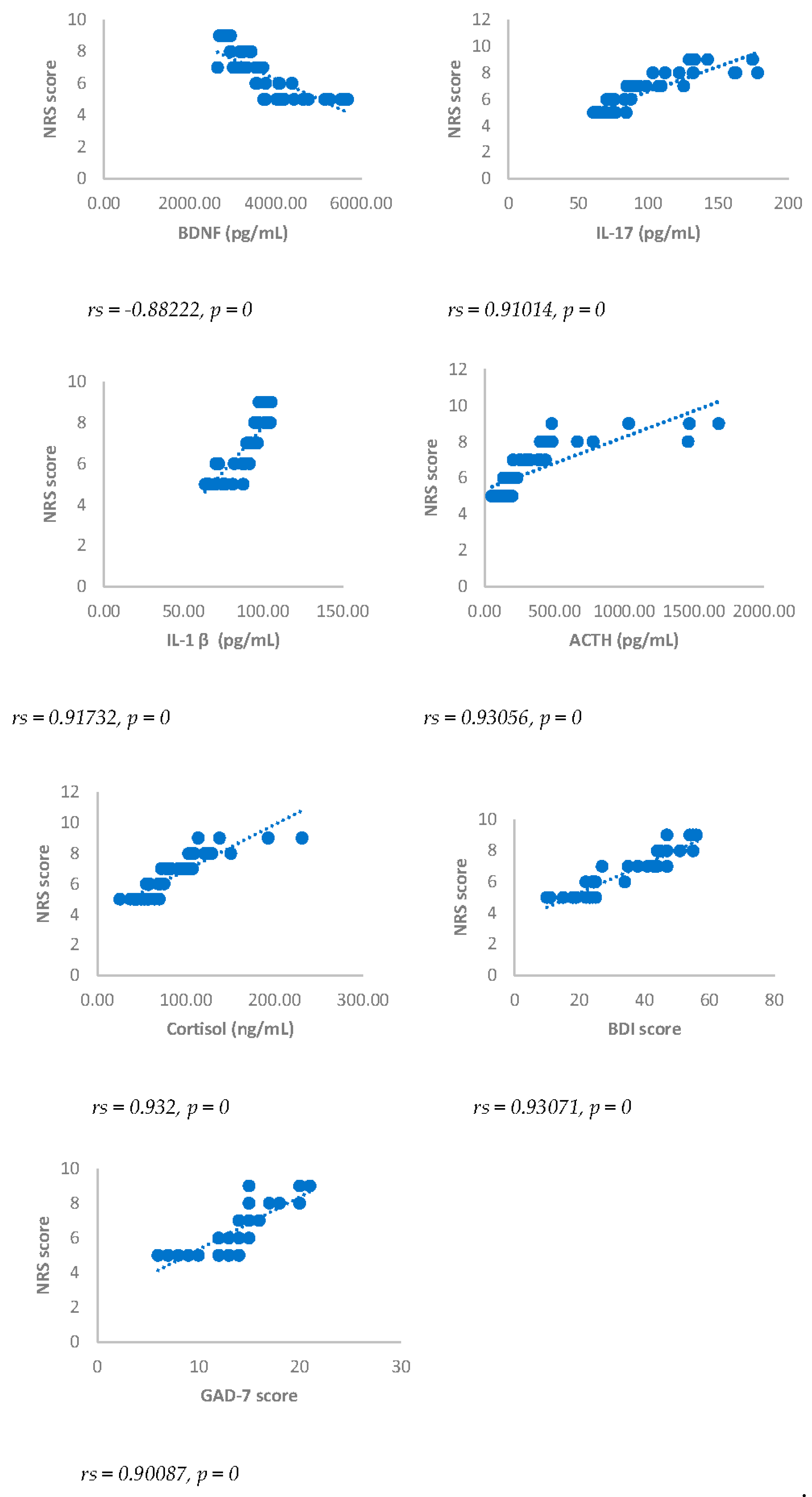 Preprints 91098 g001