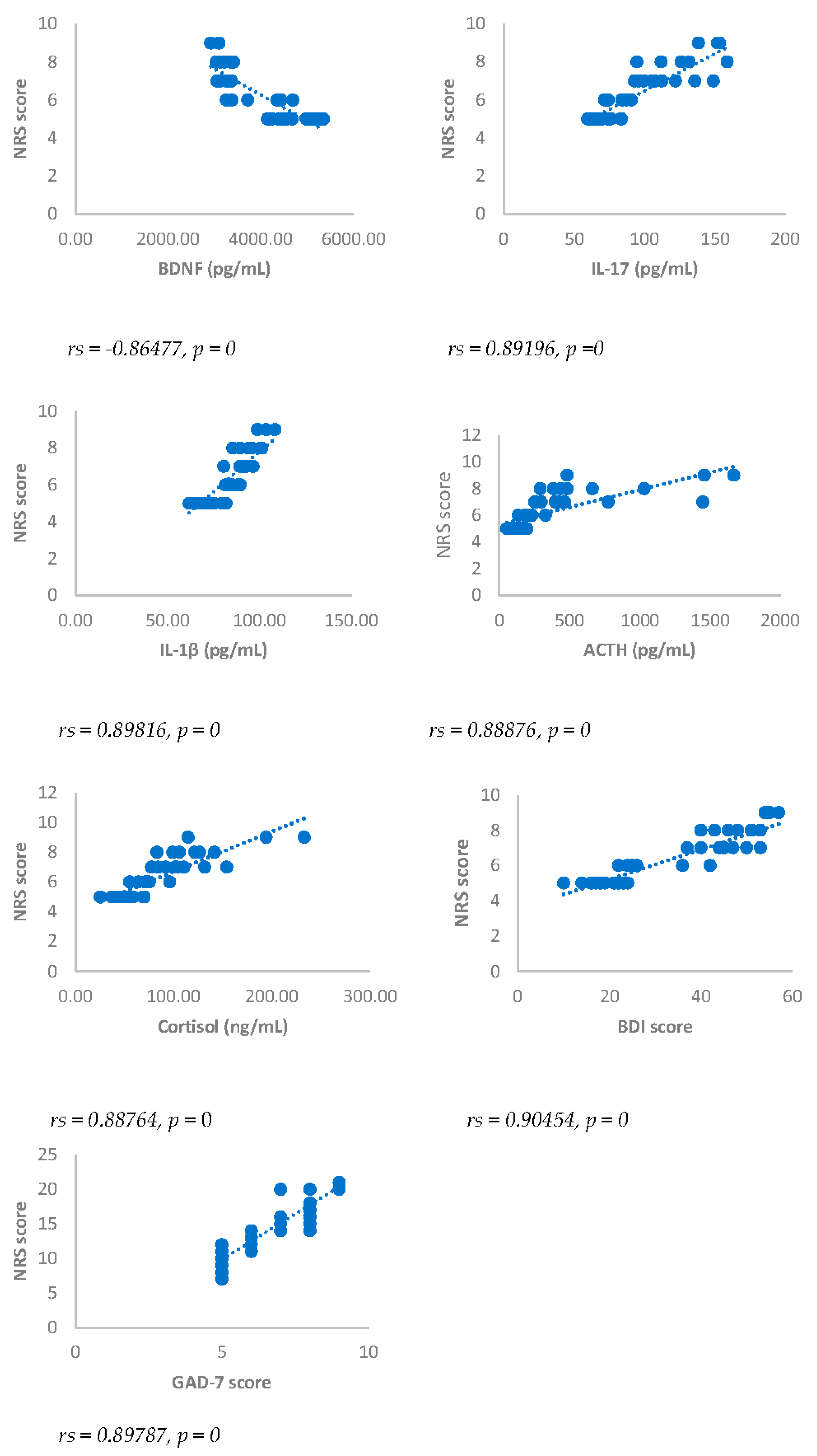 Preprints 91098 g002